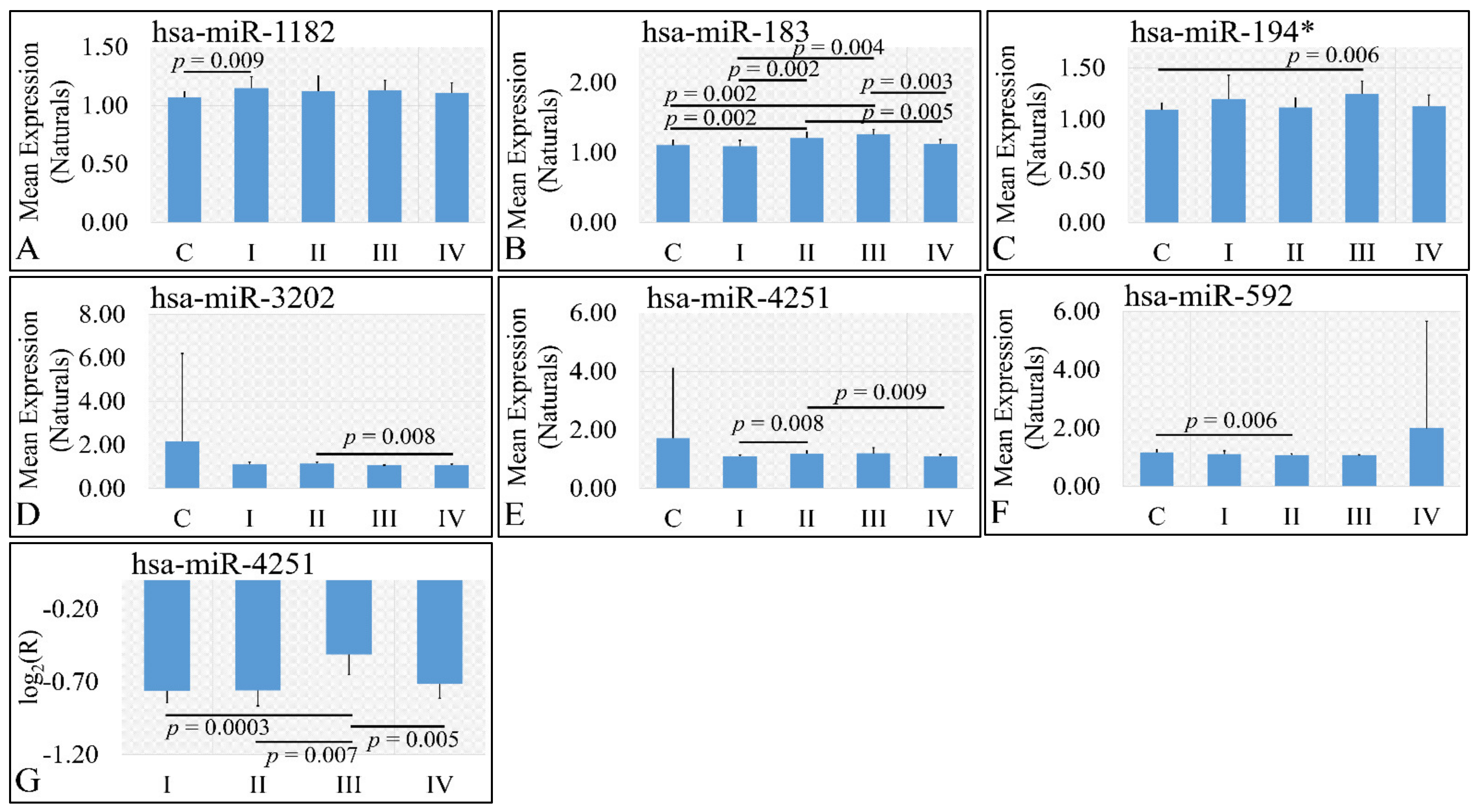 Cancers 13 05491 g004