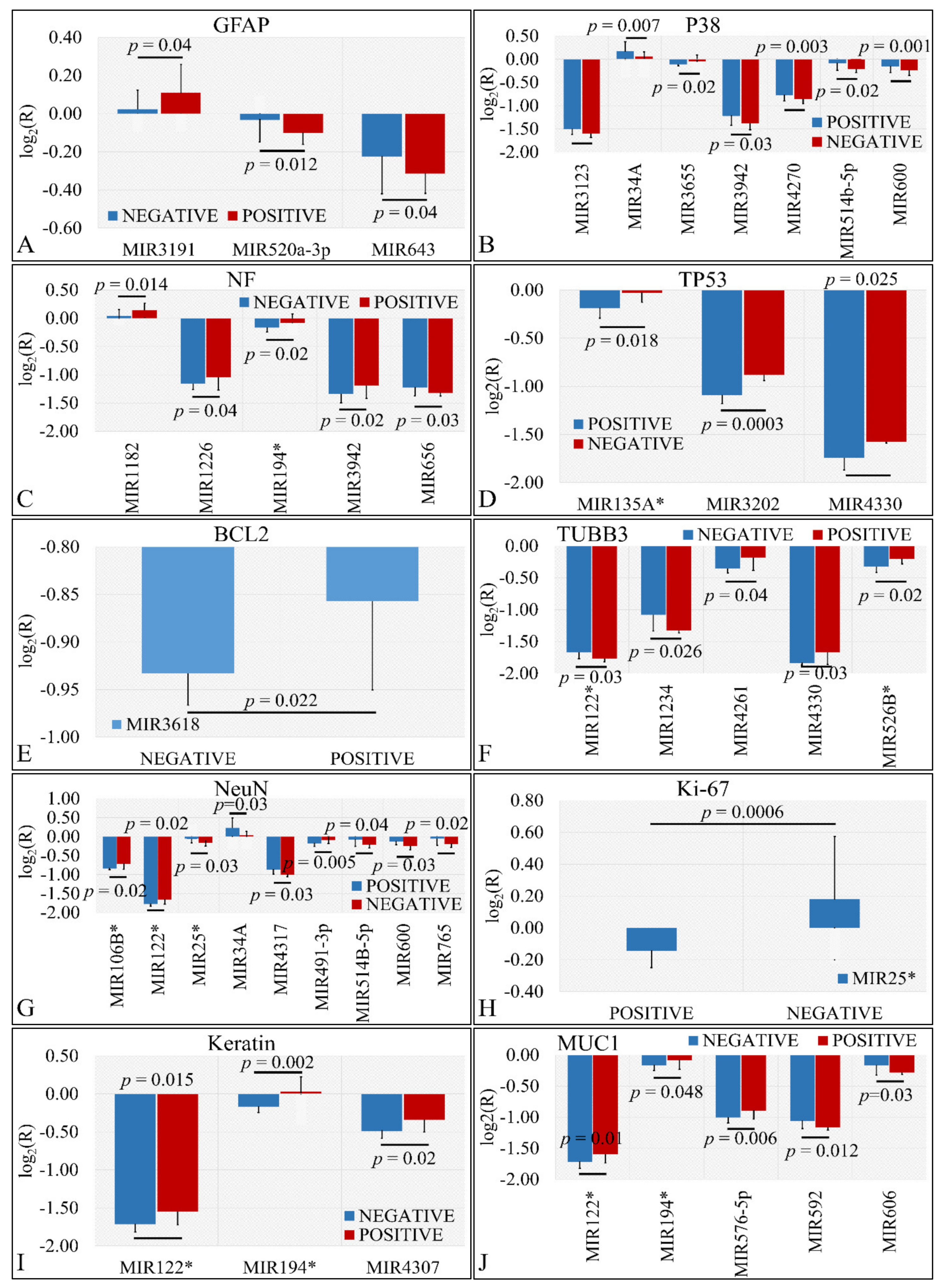 Cancers 13 05491 g005