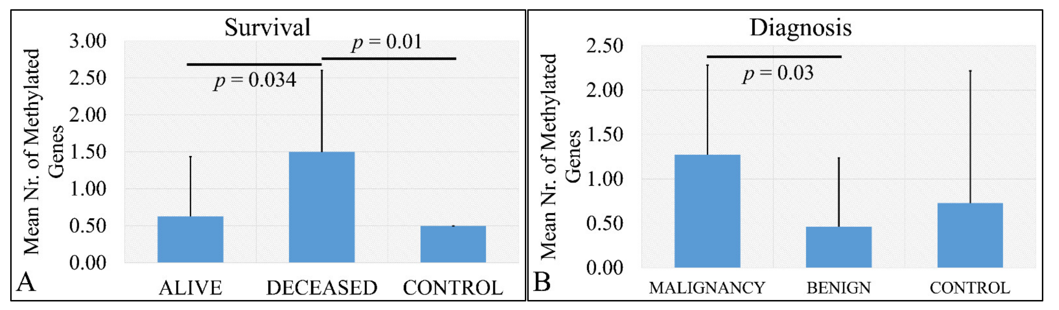 Cancers 13 05491 g006