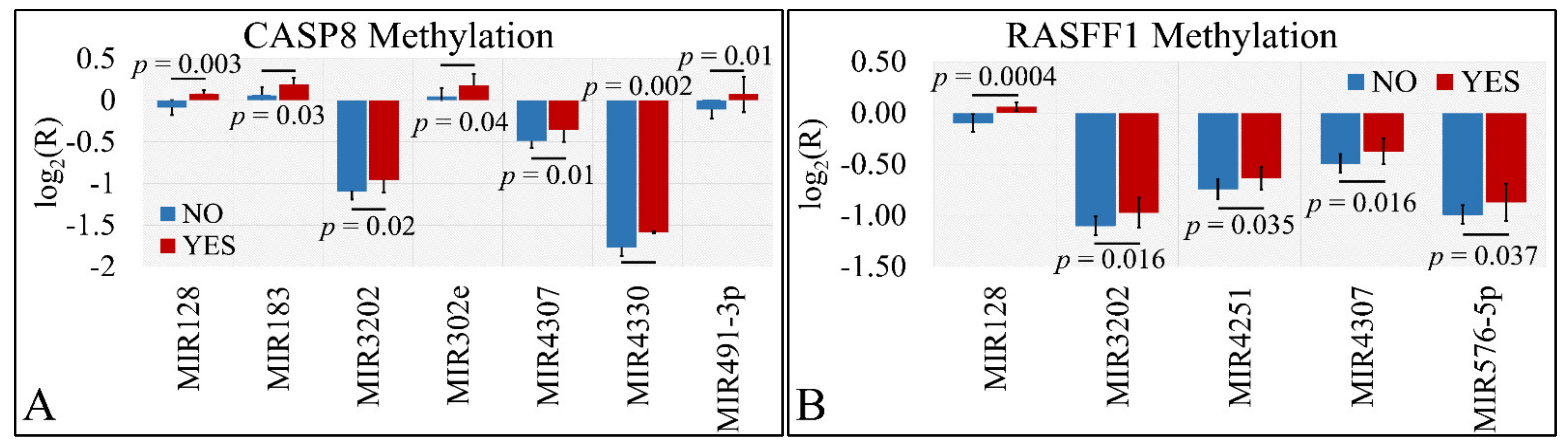 Cancers 13 05491 g008