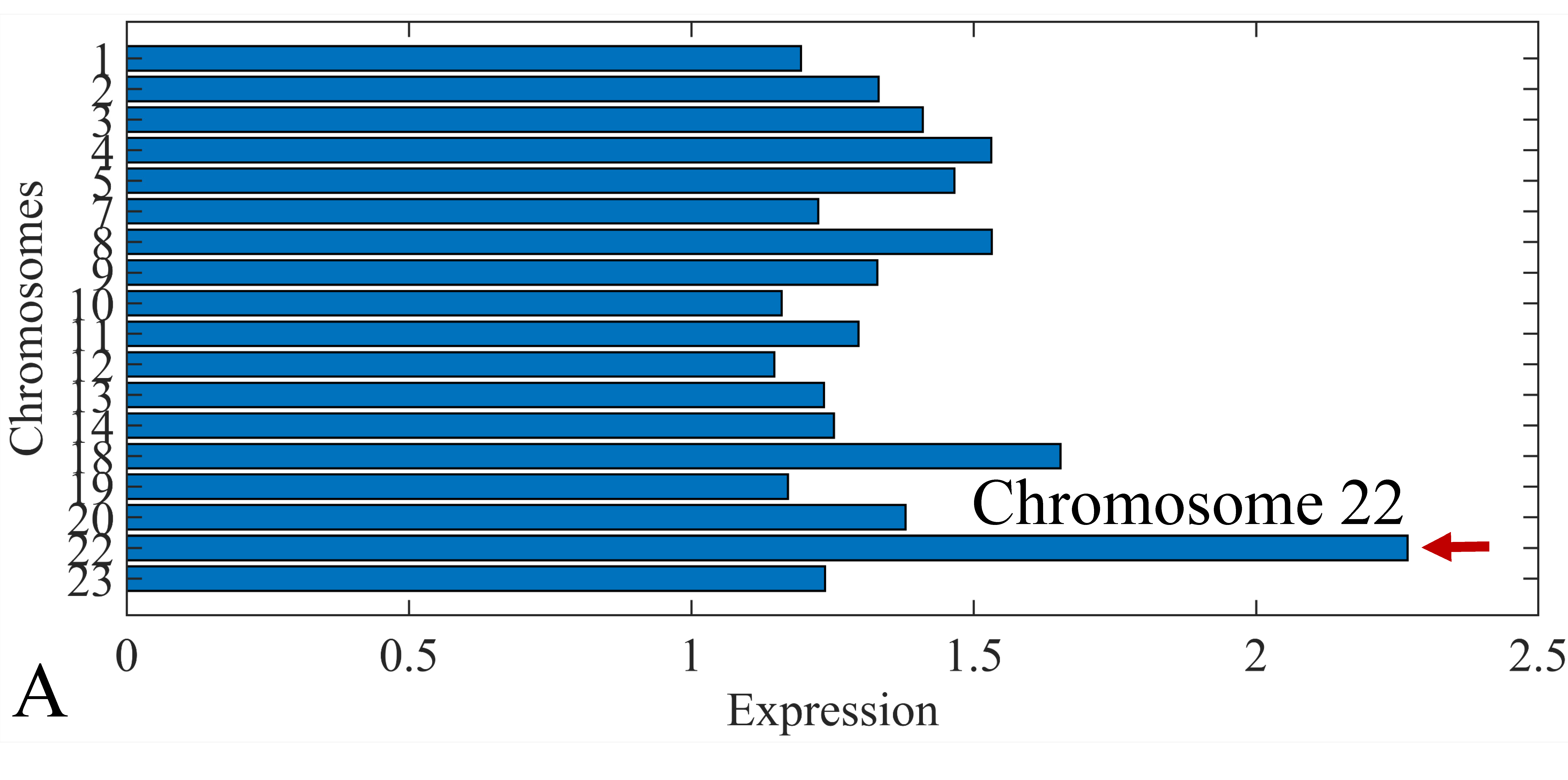 Cancers 13 05491 g010a