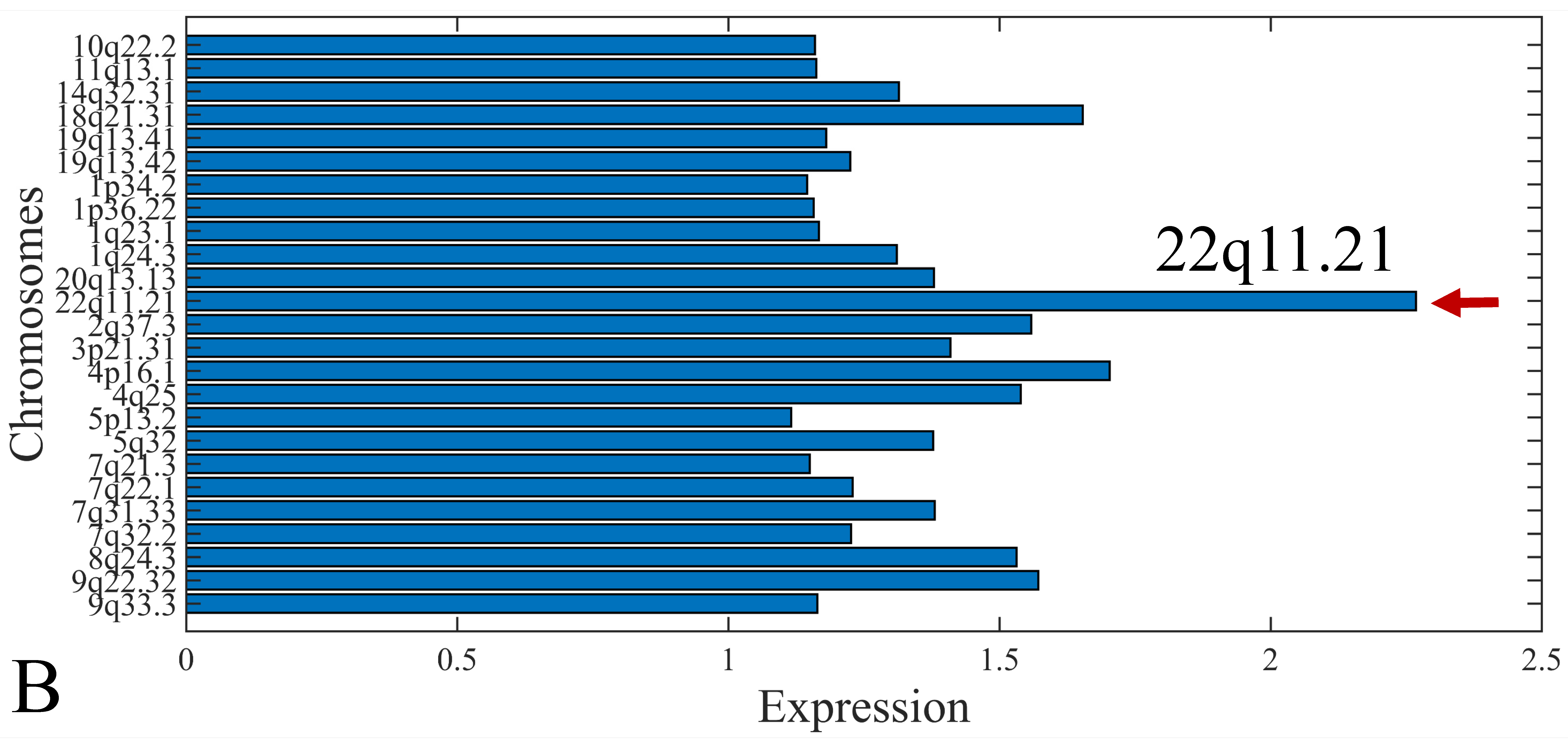 Cancers 13 05491 g010b