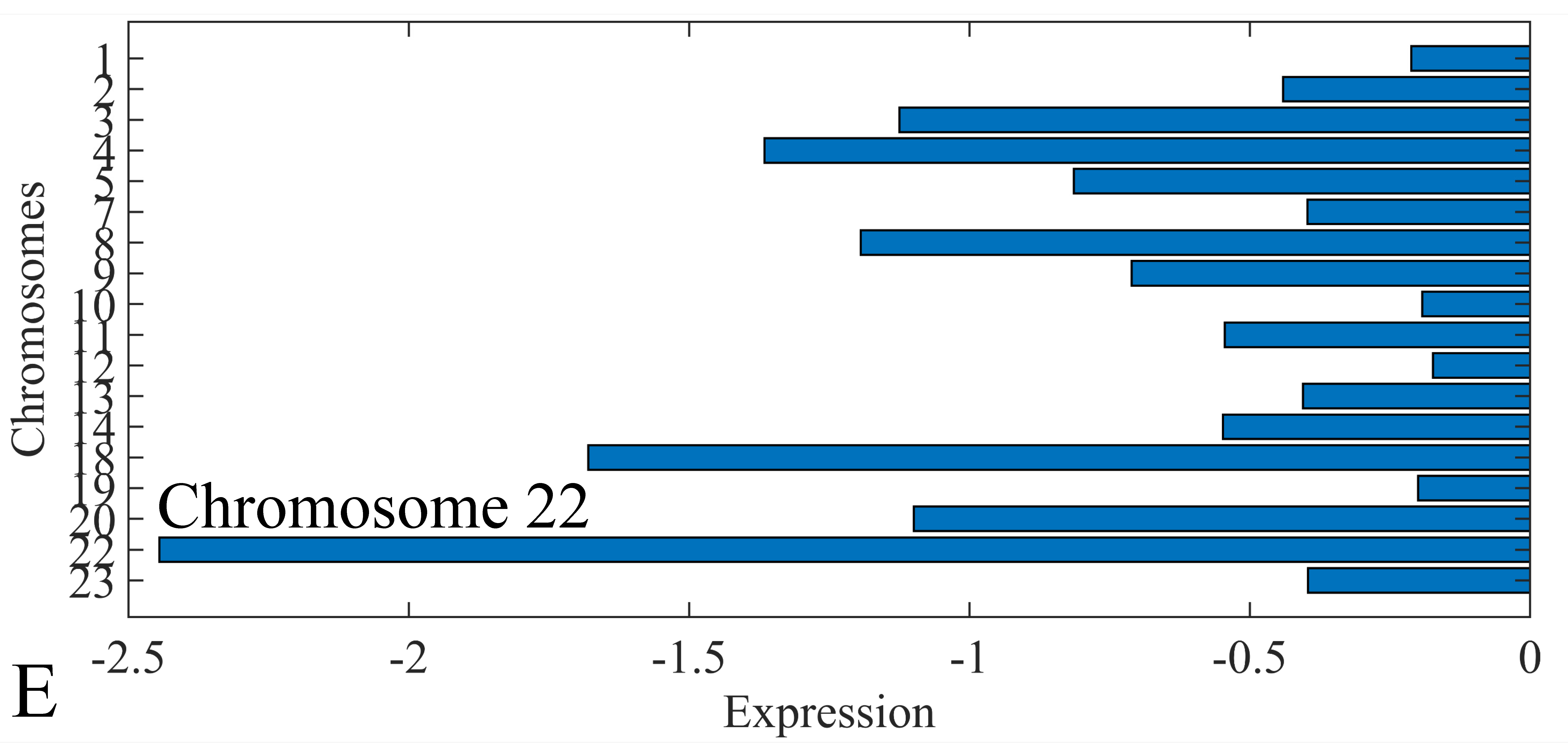 Cancers 13 05491 g010e