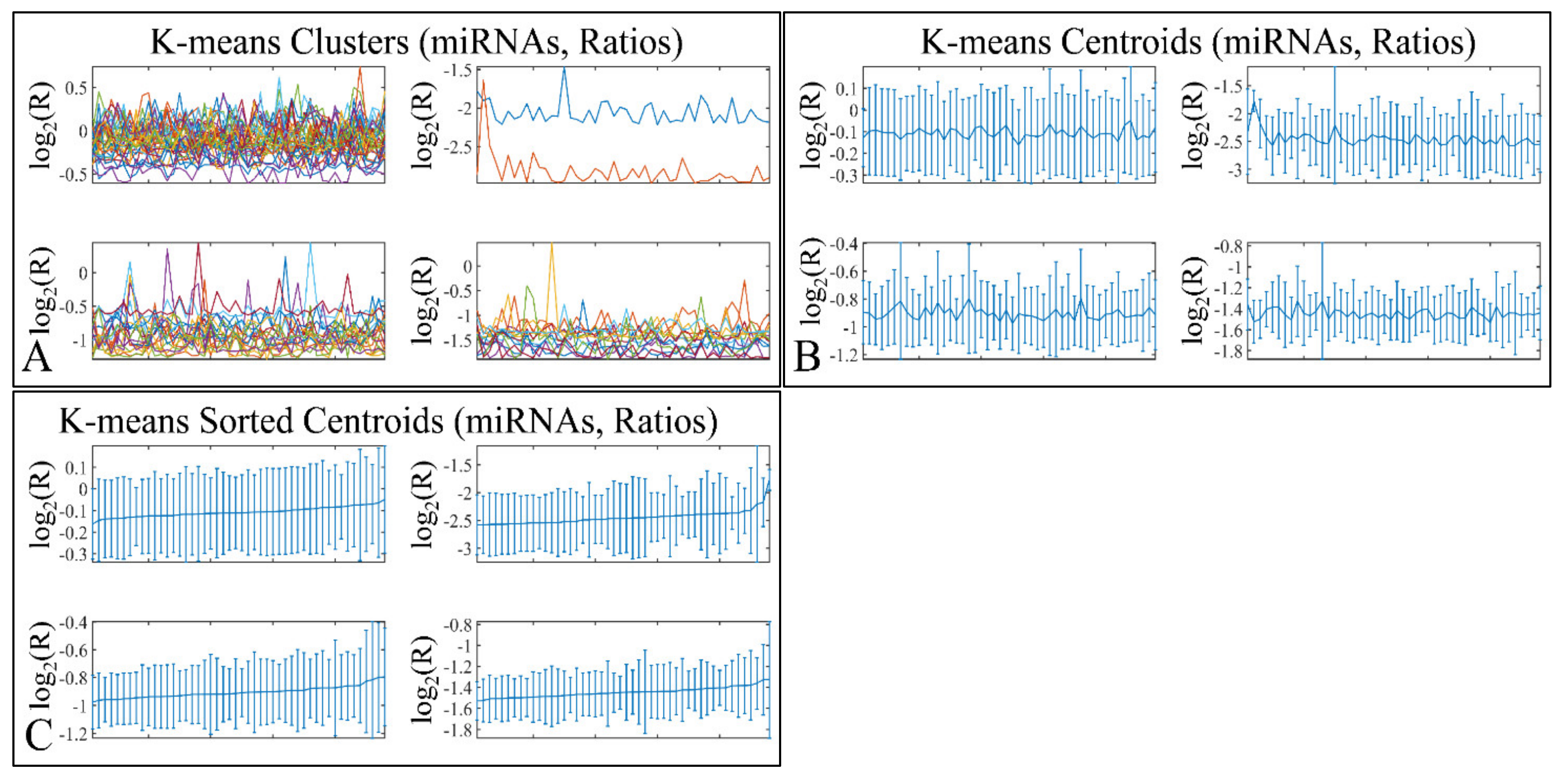 Cancers 13 05491 g011