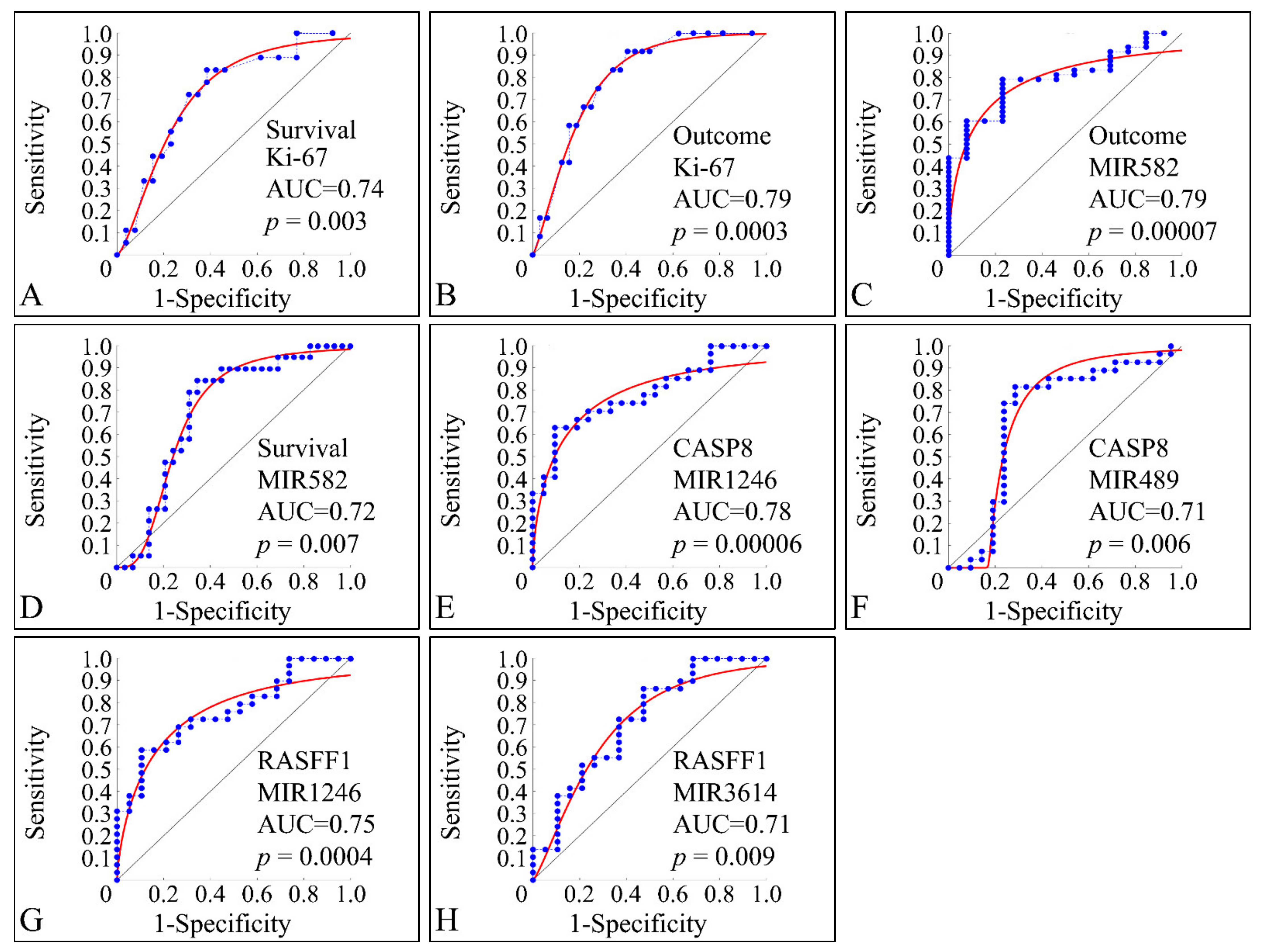 Cancers 13 05491 g015