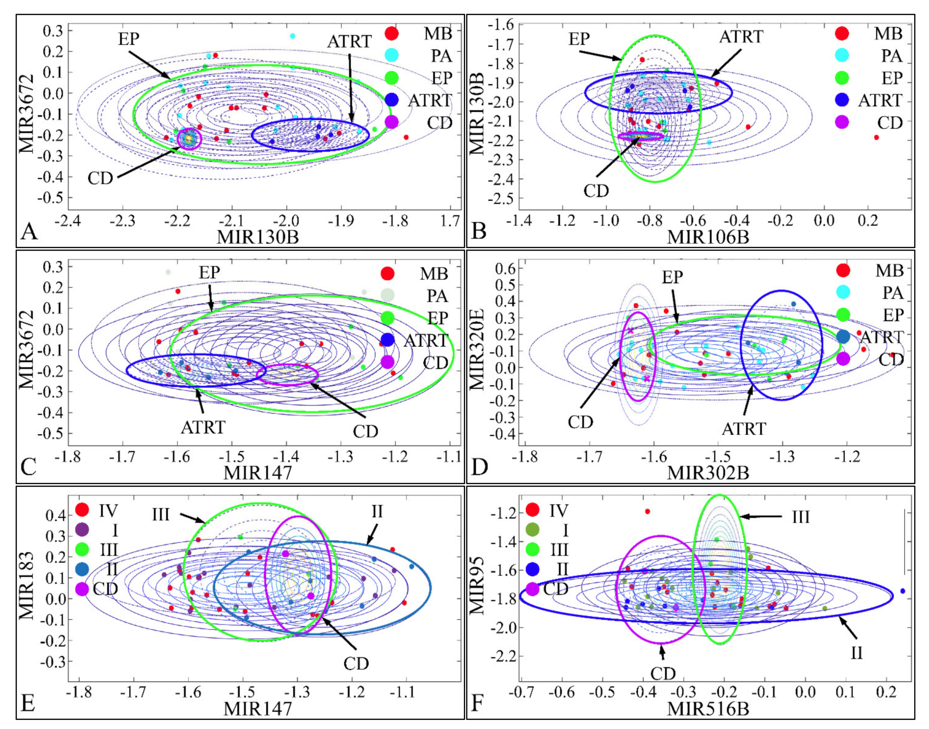 Cancers 13 05491 g016