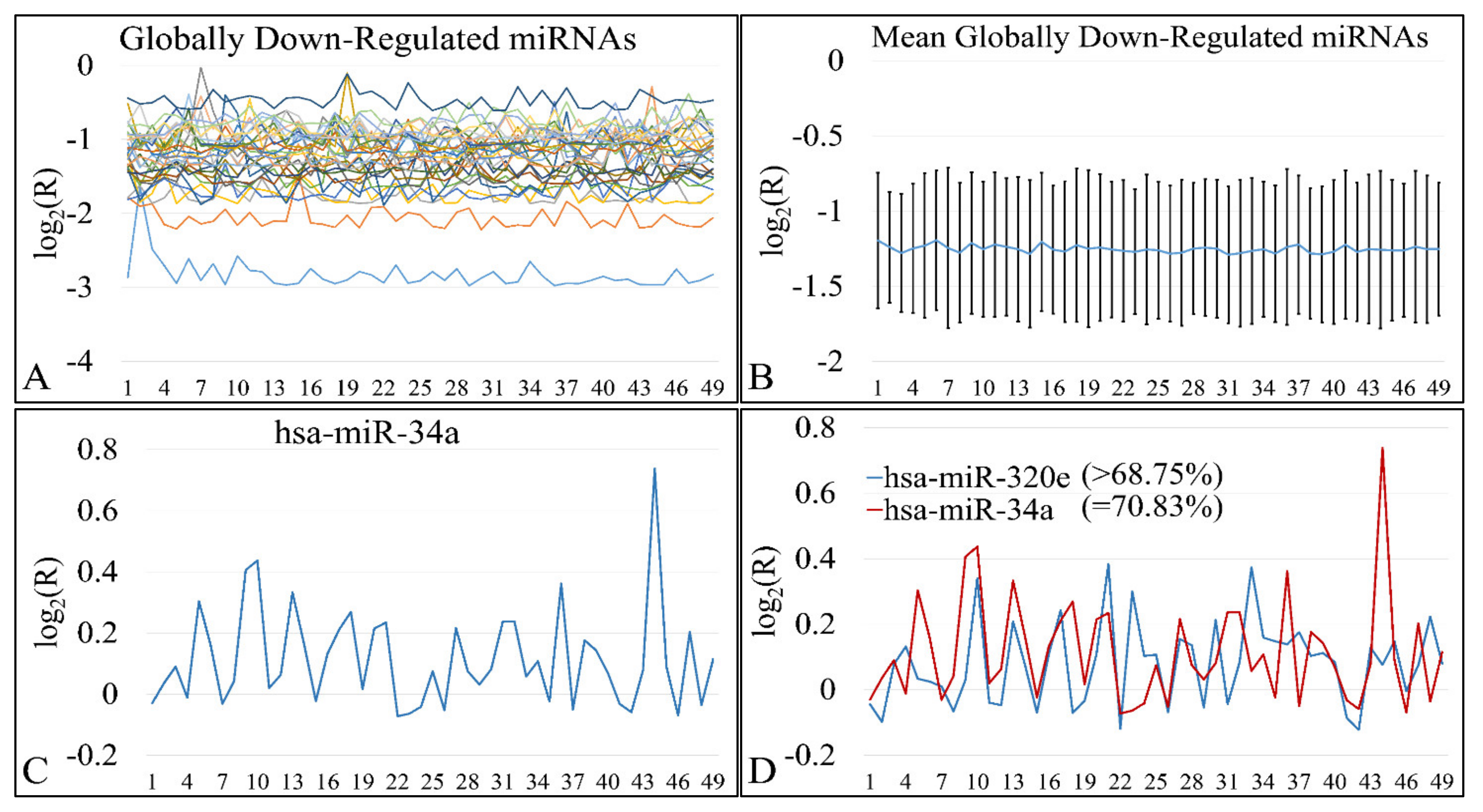 Cancers 13 05491 g017