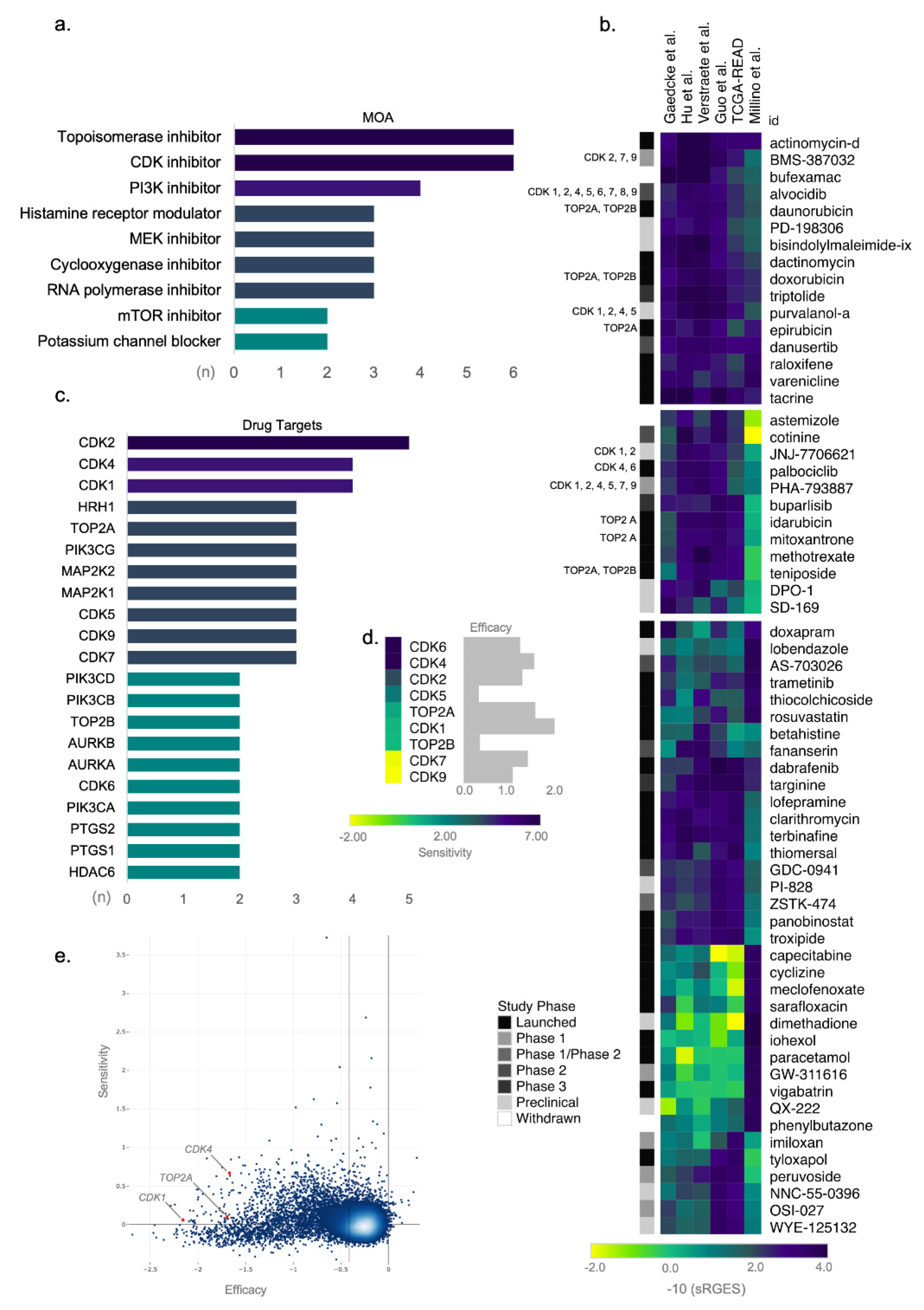 Cancers 13 05492 g003