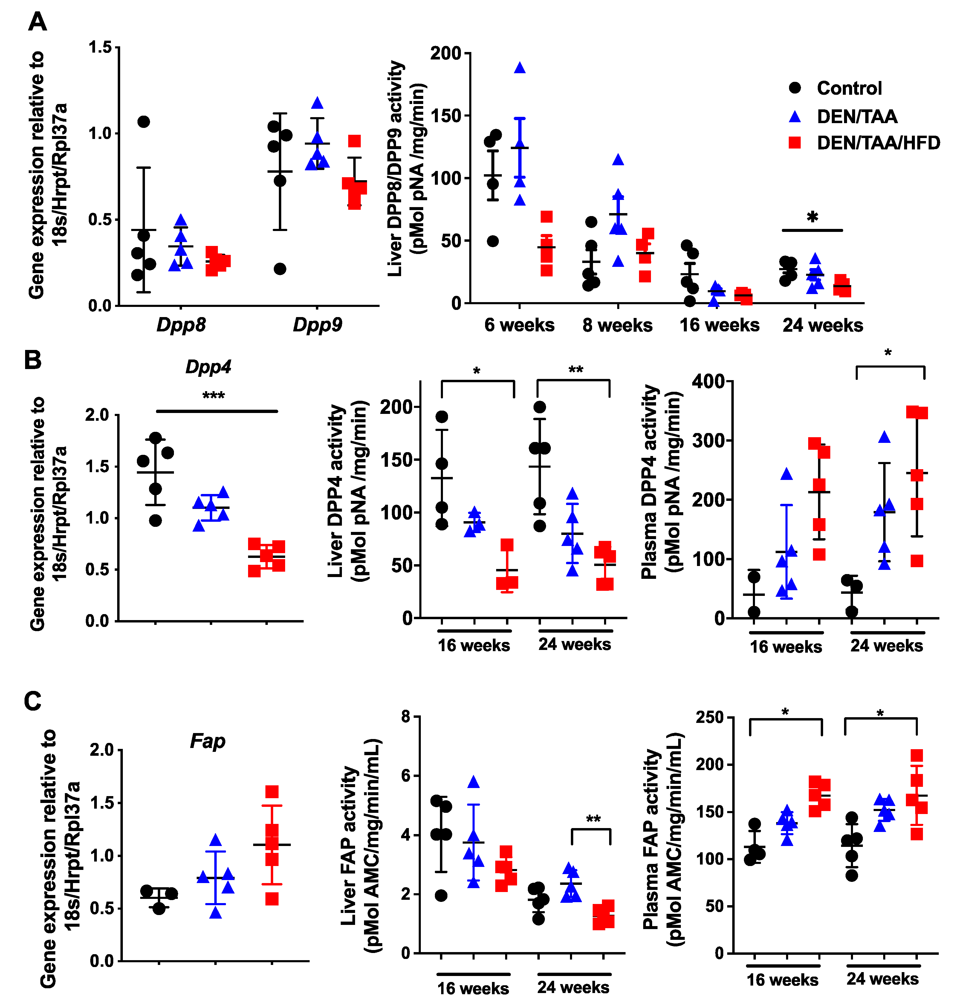 Cancers 13 05495 g001