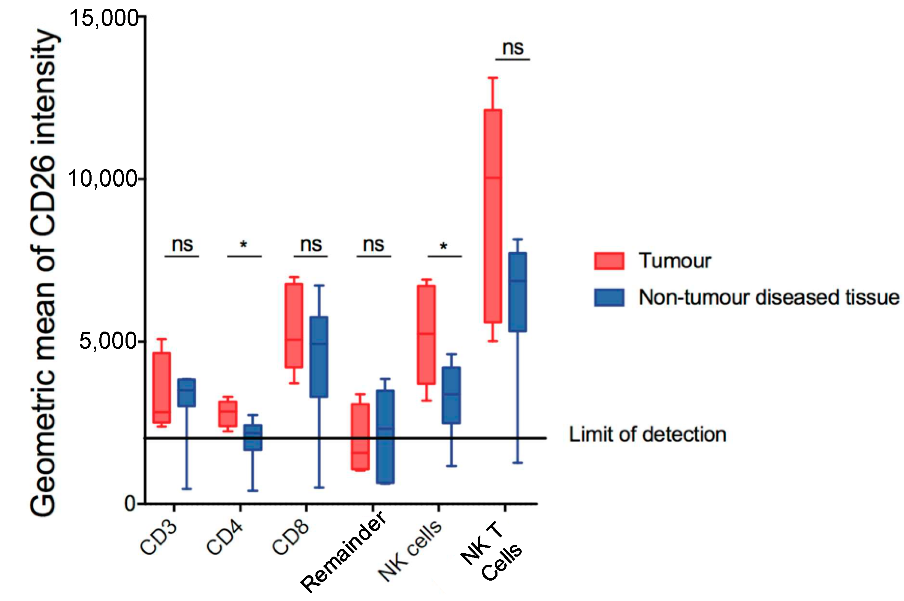Cancers 13 05495 g003