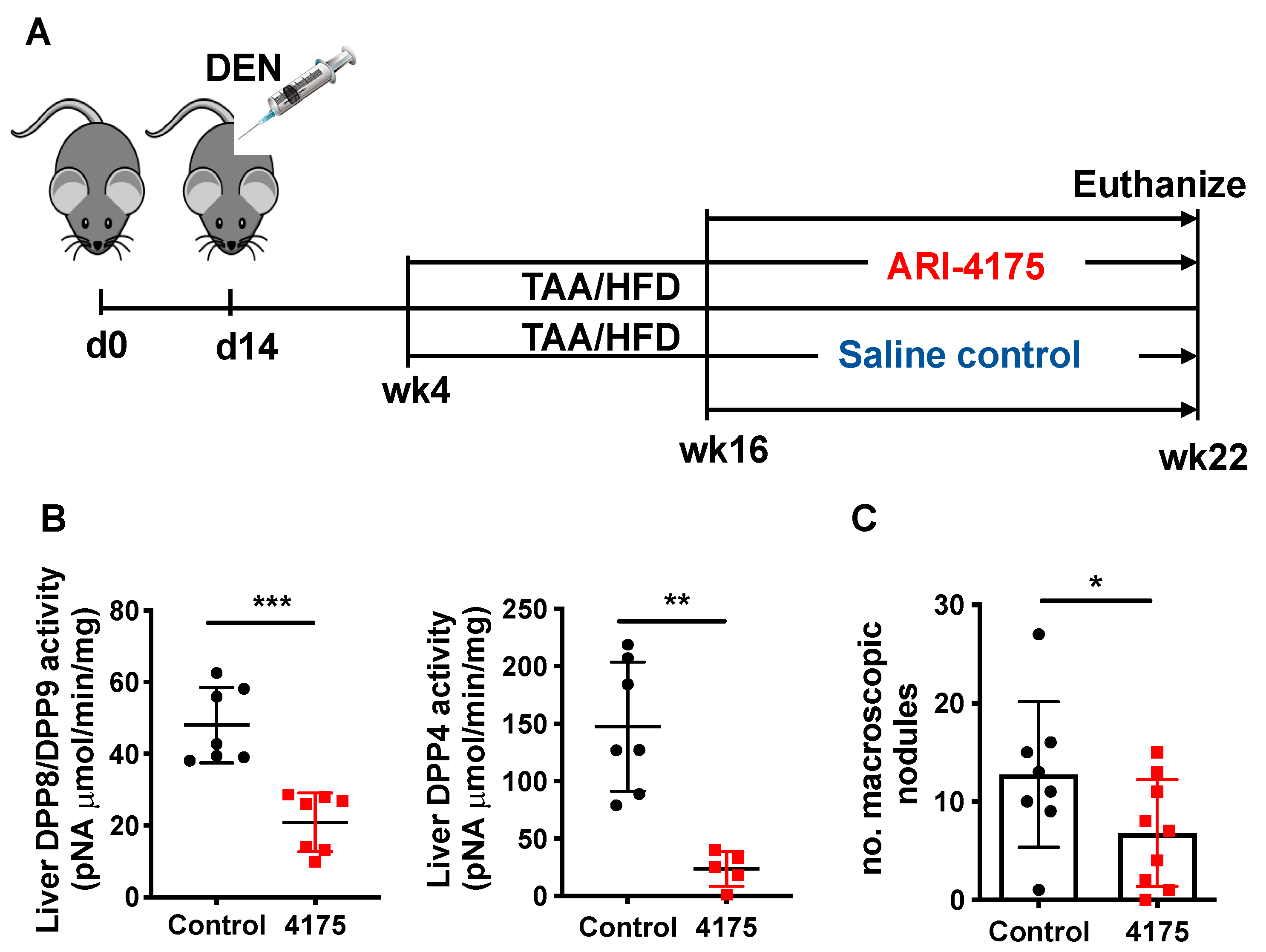 Cancers 13 05495 g004