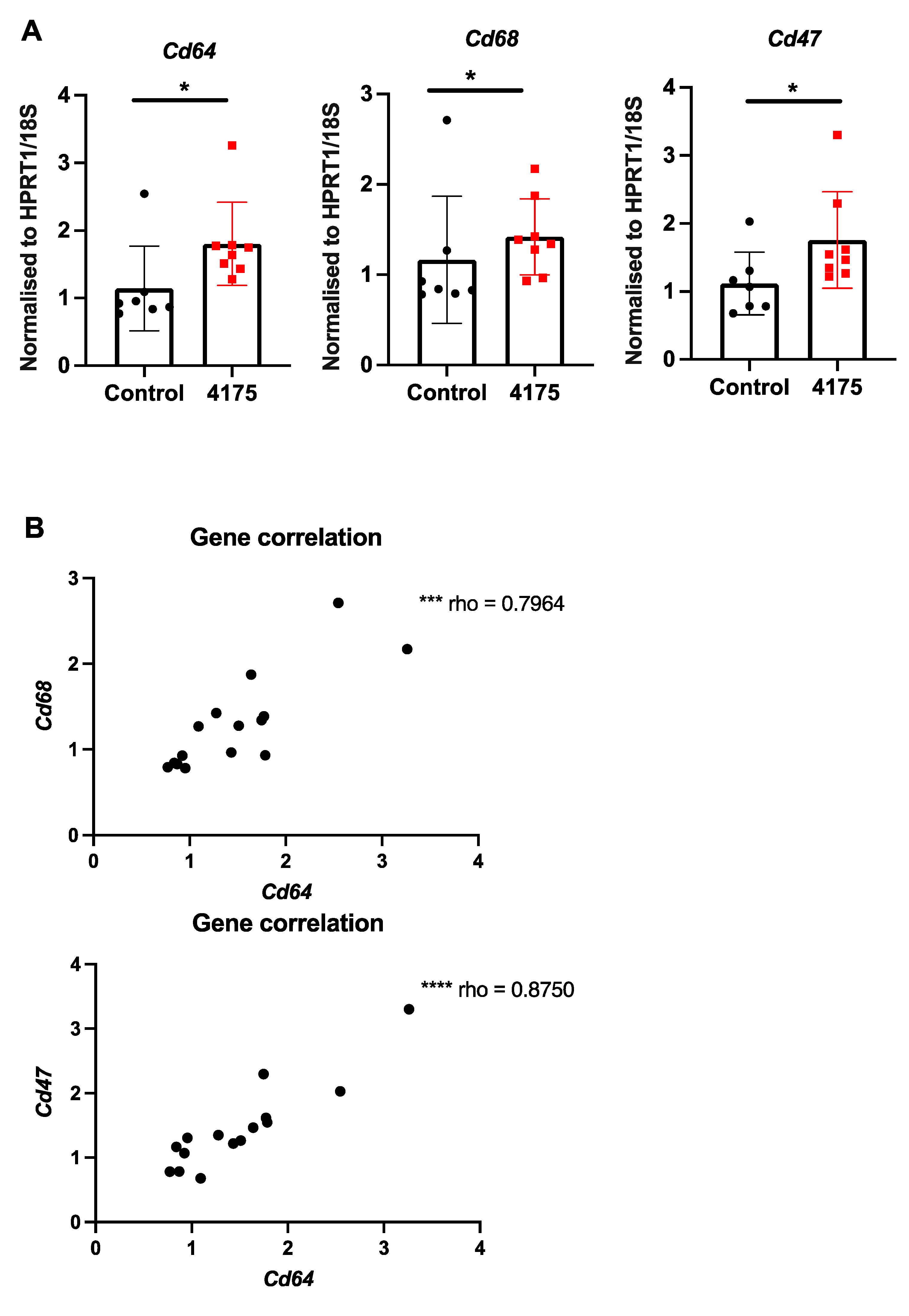 Cancers 13 05495 g008