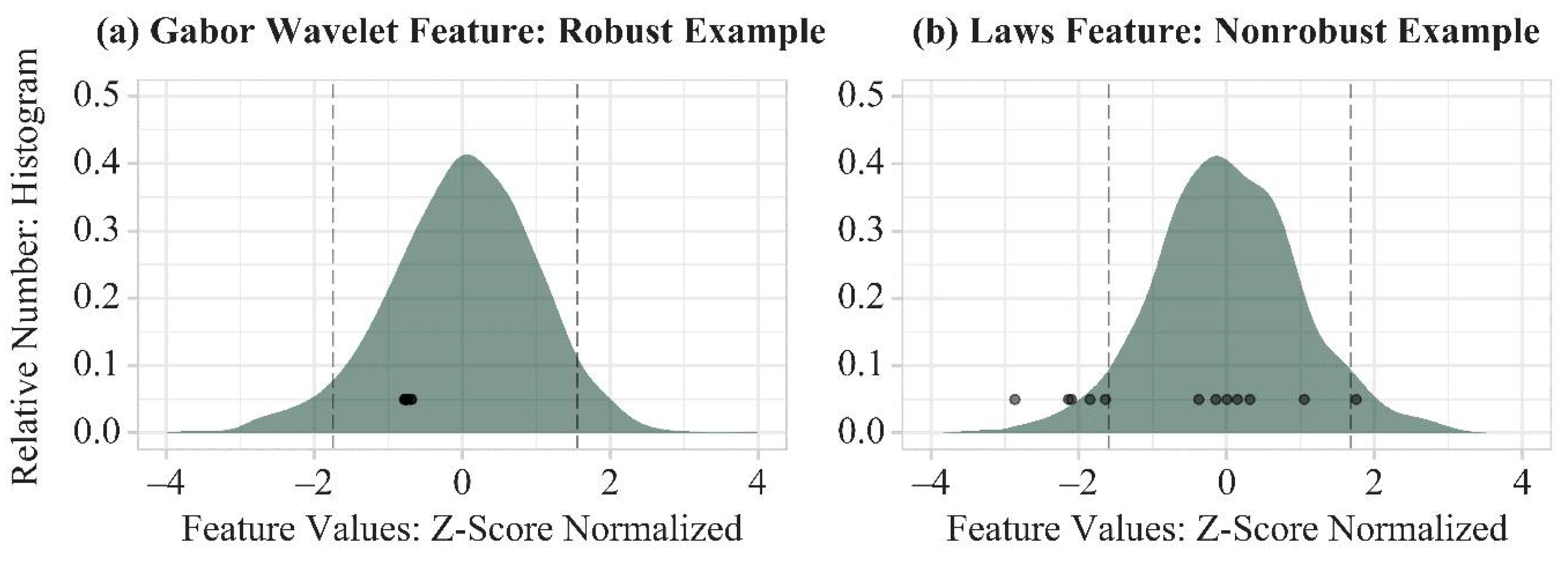 Cancers 13 05497 g001