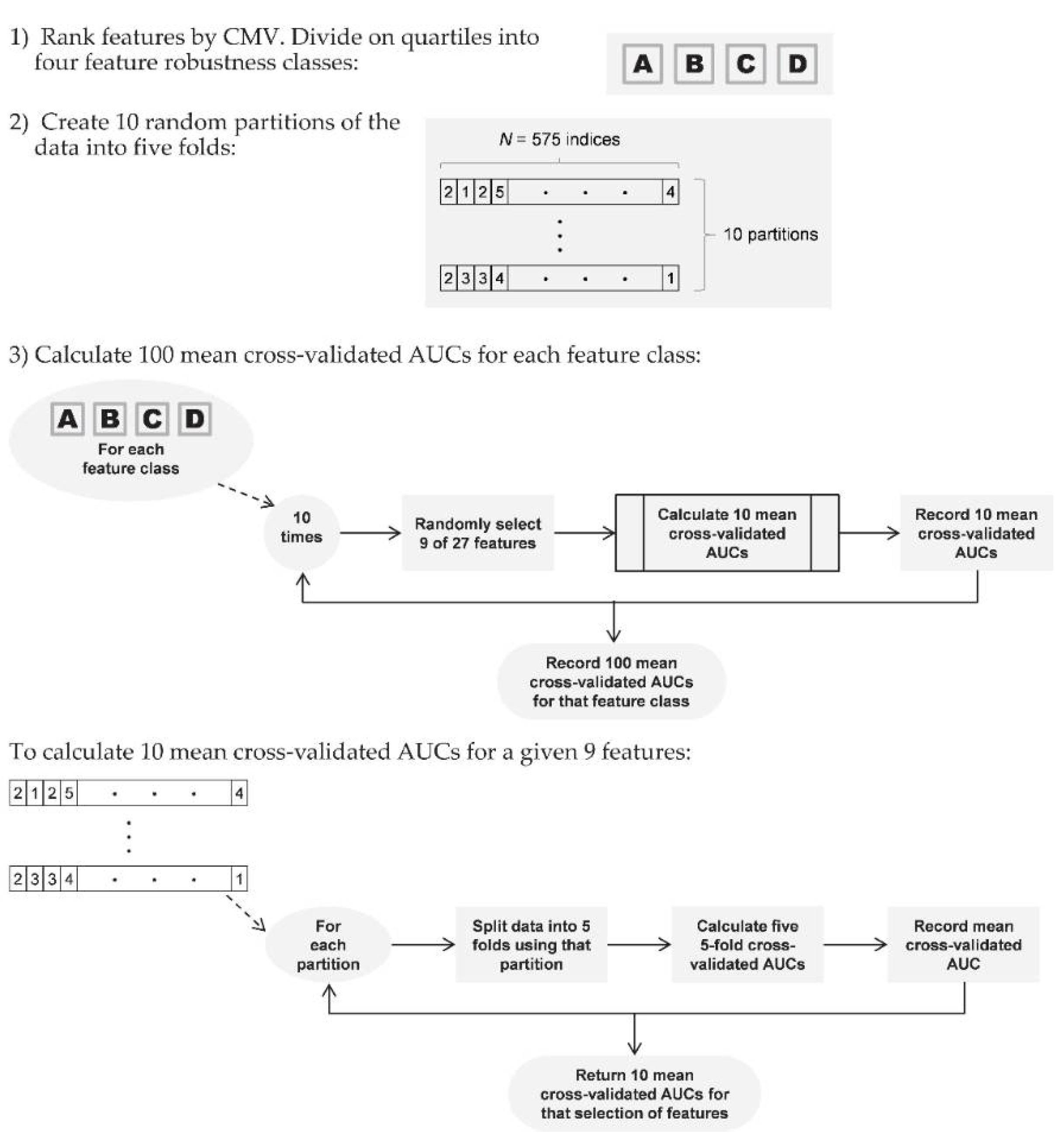 Cancers 13 05497 g002