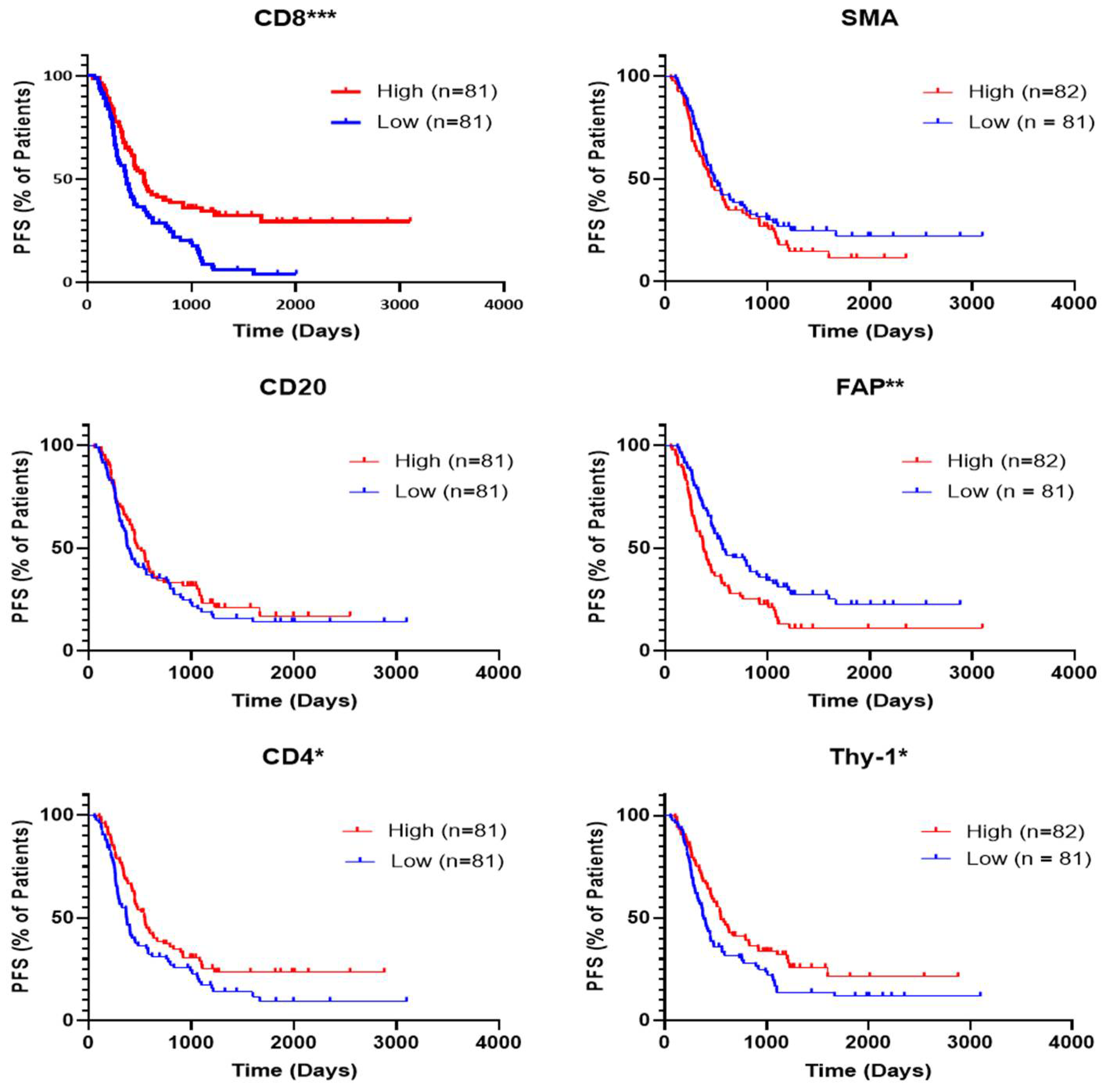 Cancers 13 05501 g002