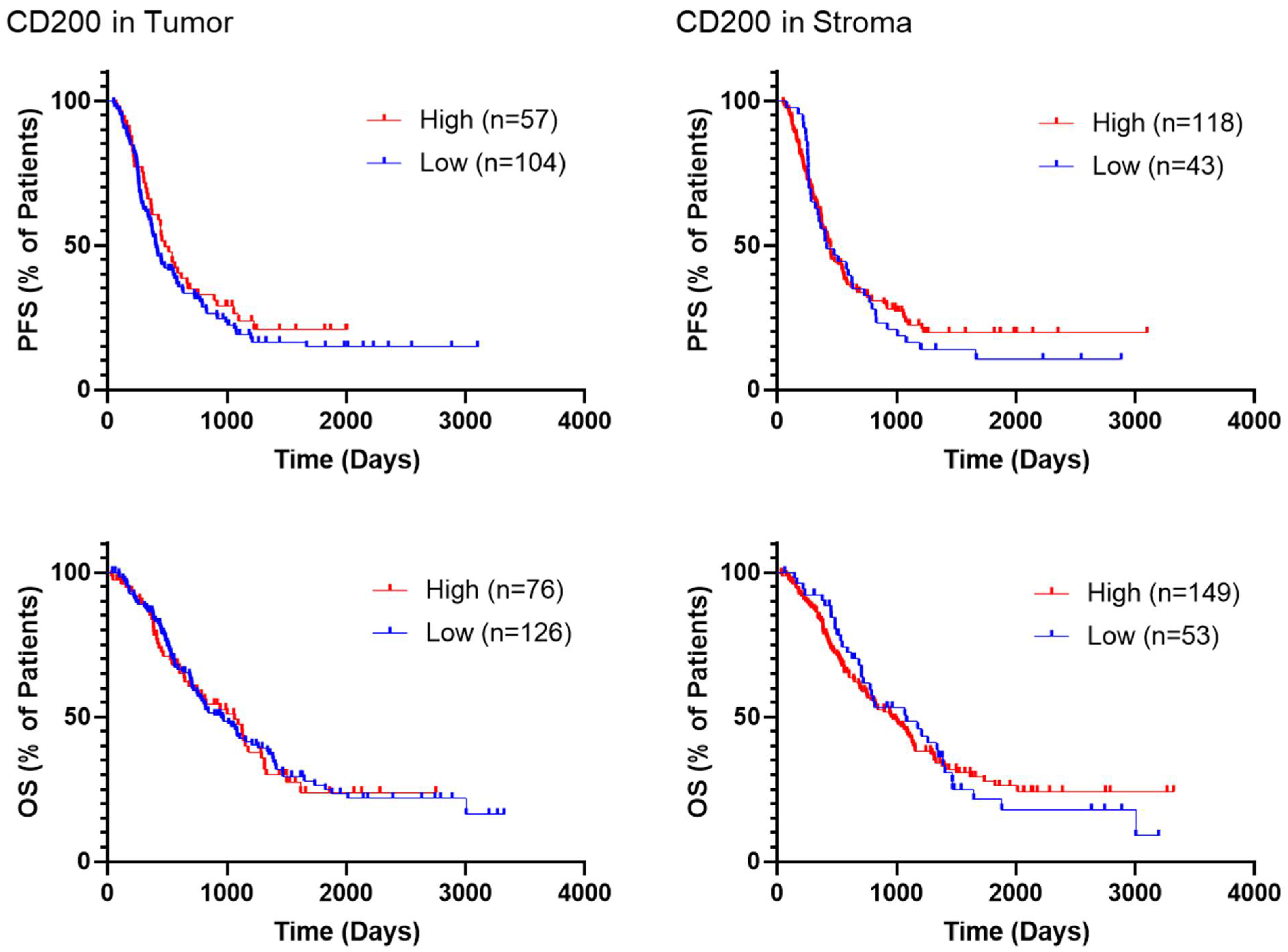 Cancers 13 05501 g003
