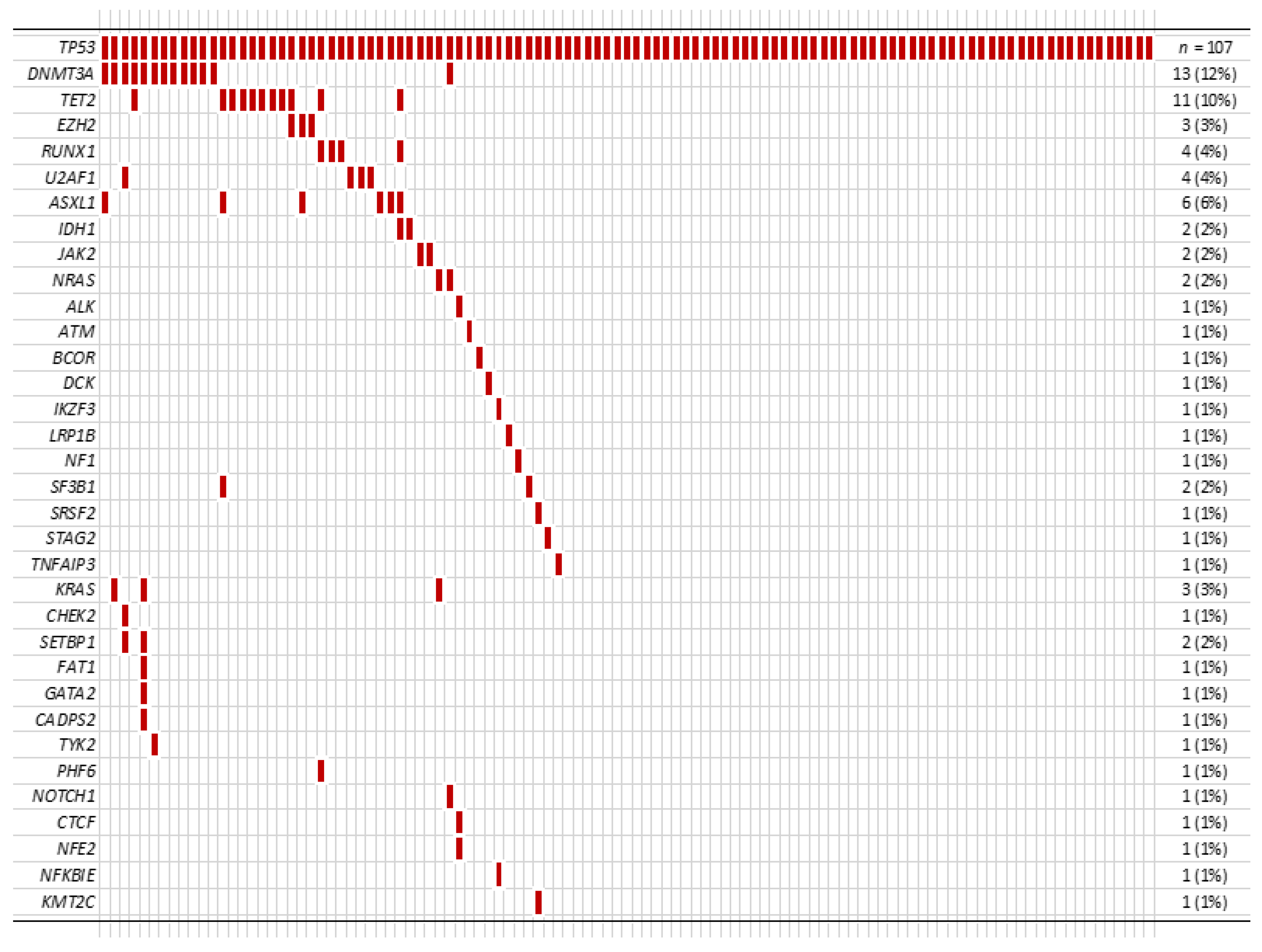 Cancers 13 05502 g002