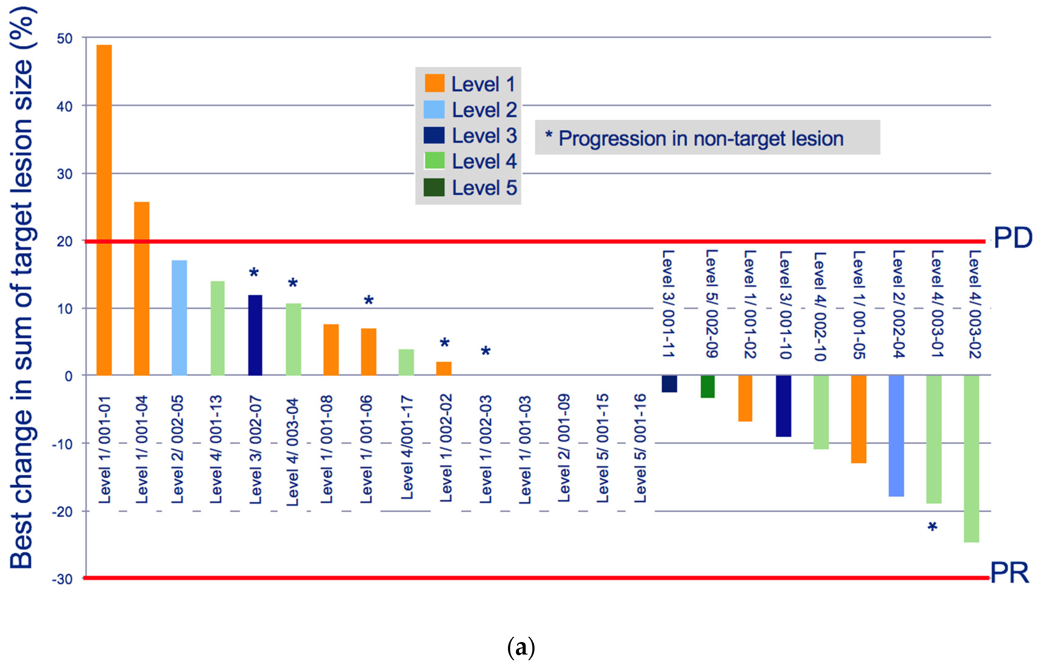 Cancers 13 05504 g001a