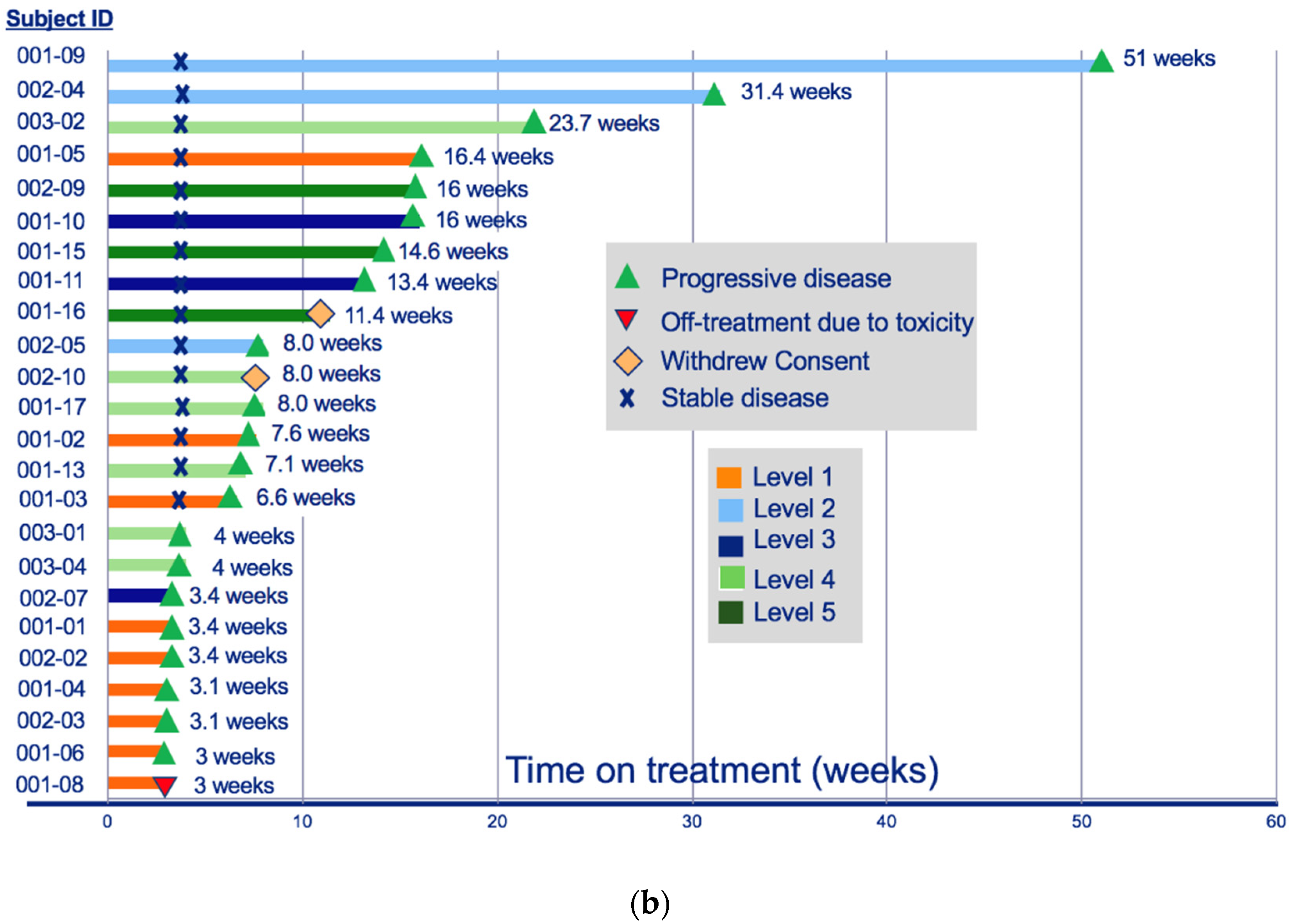 Cancers 13 05504 g001b