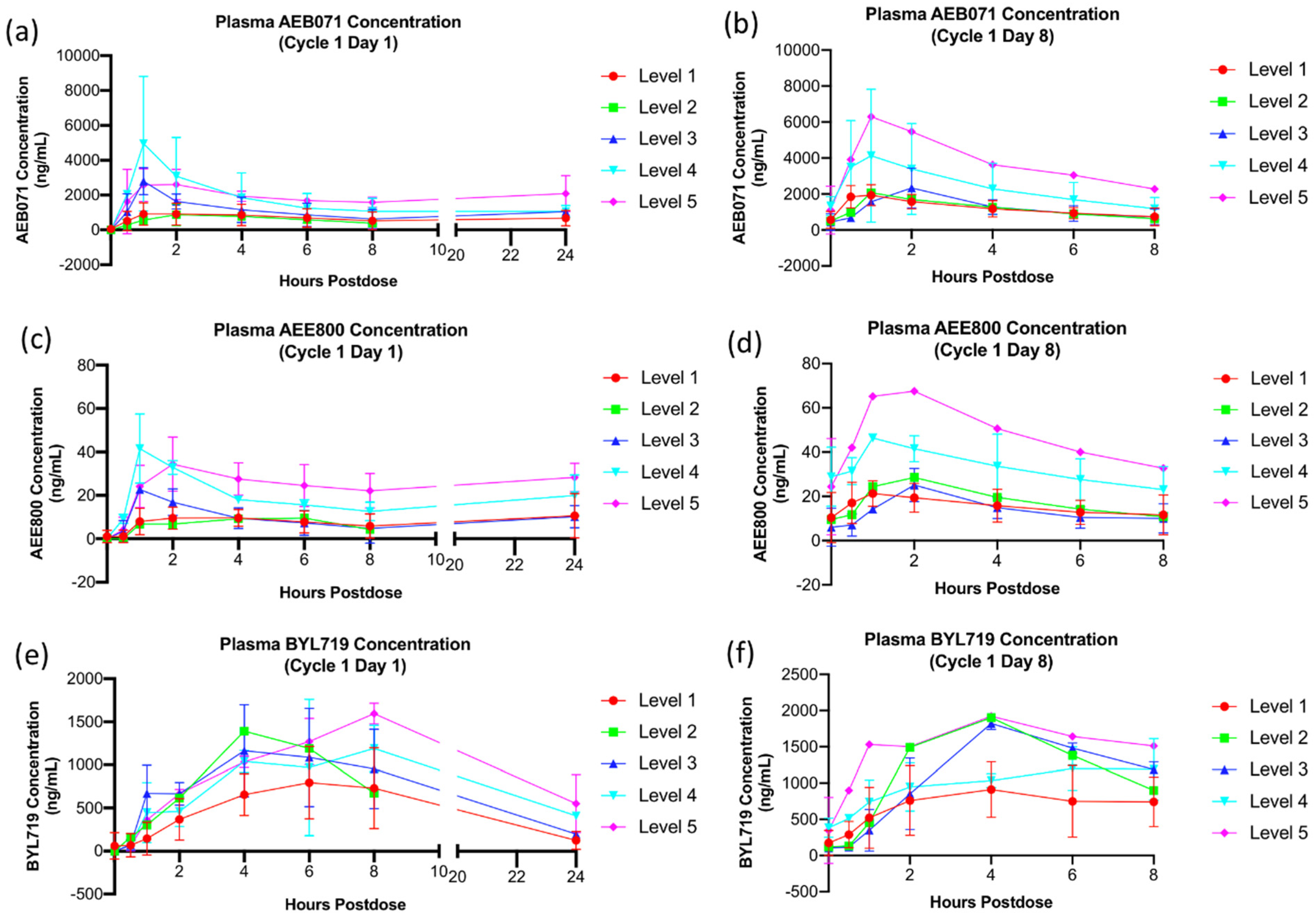 Cancers 13 05504 g002