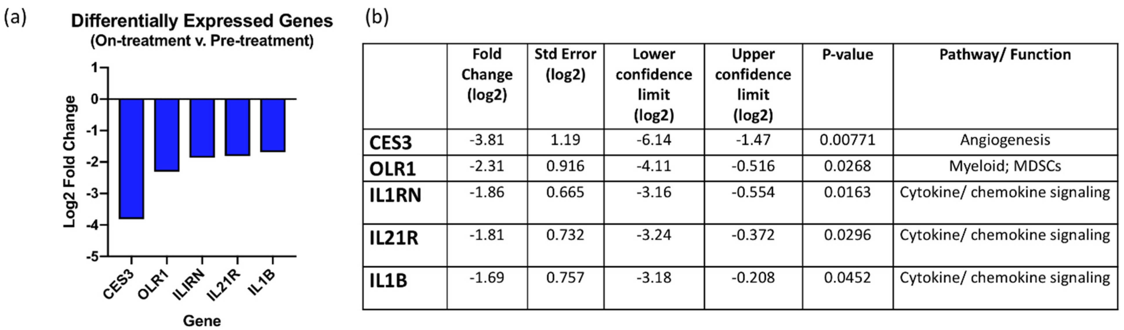 Cancers 13 05504 g004