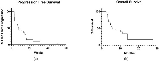 Cancers 13 05504 g0a1