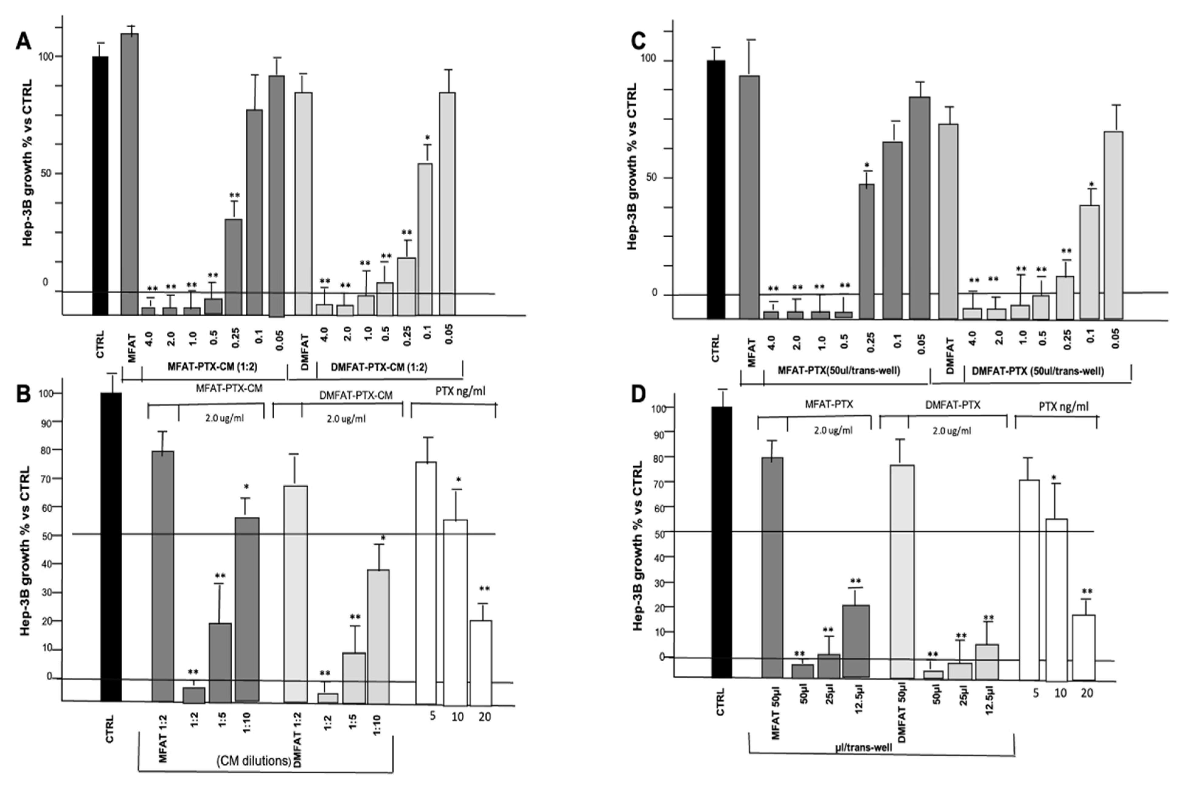 Cancers 13 05505 g001