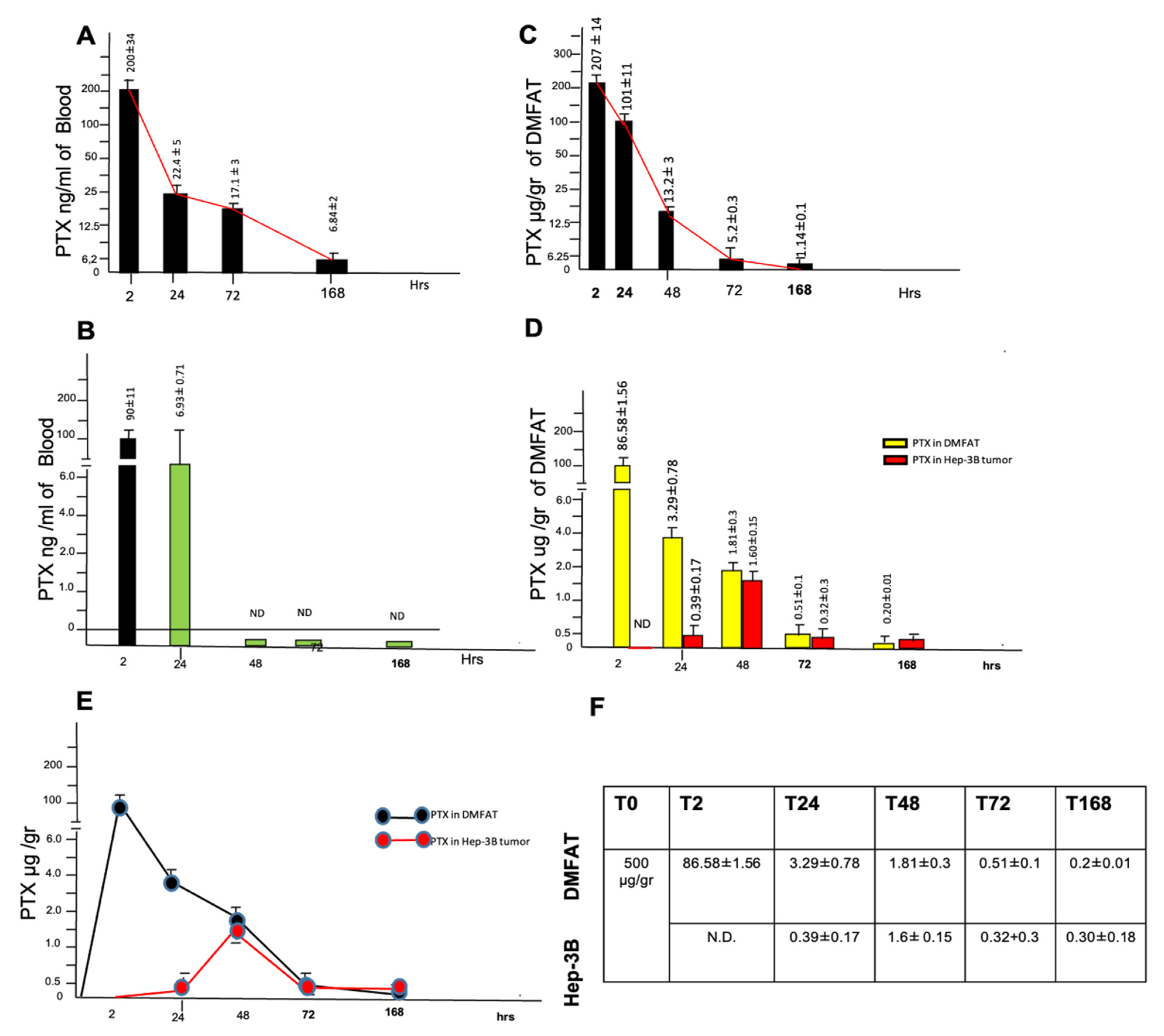 Cancers 13 05505 g006