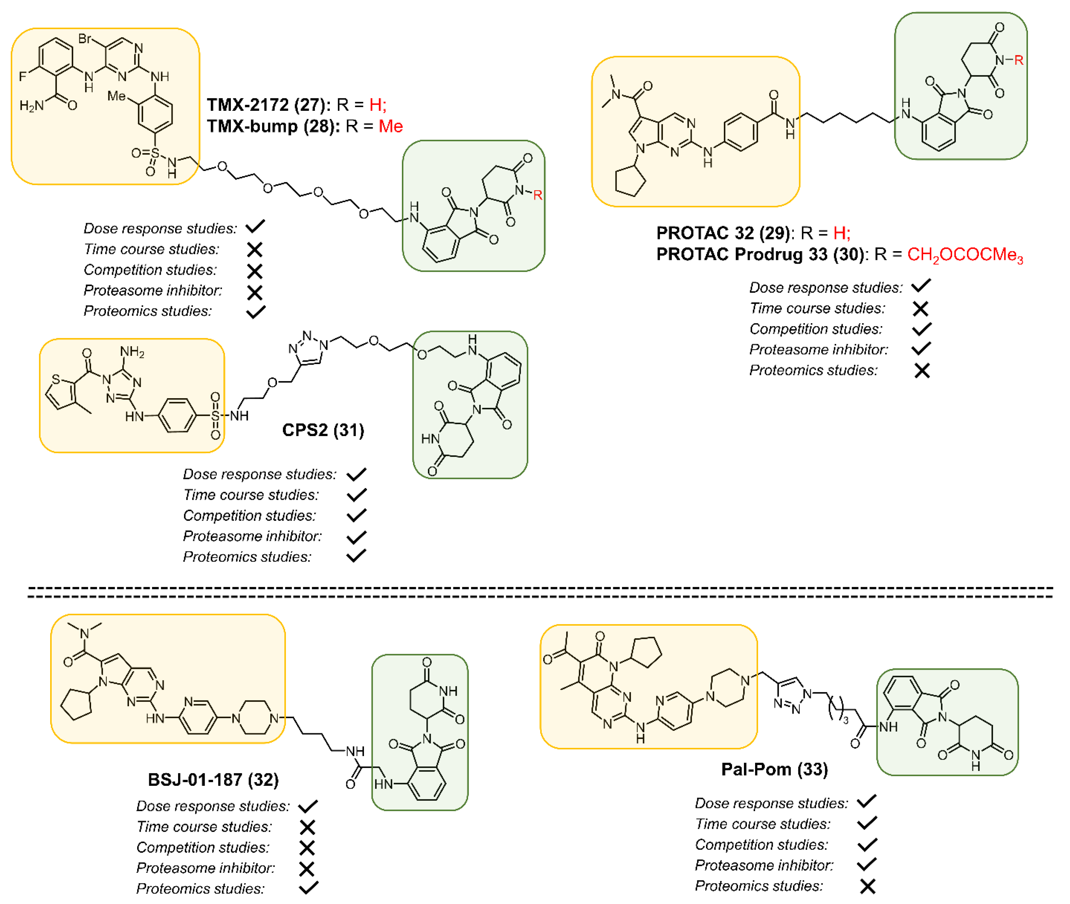 Cancers 13 05506 g006