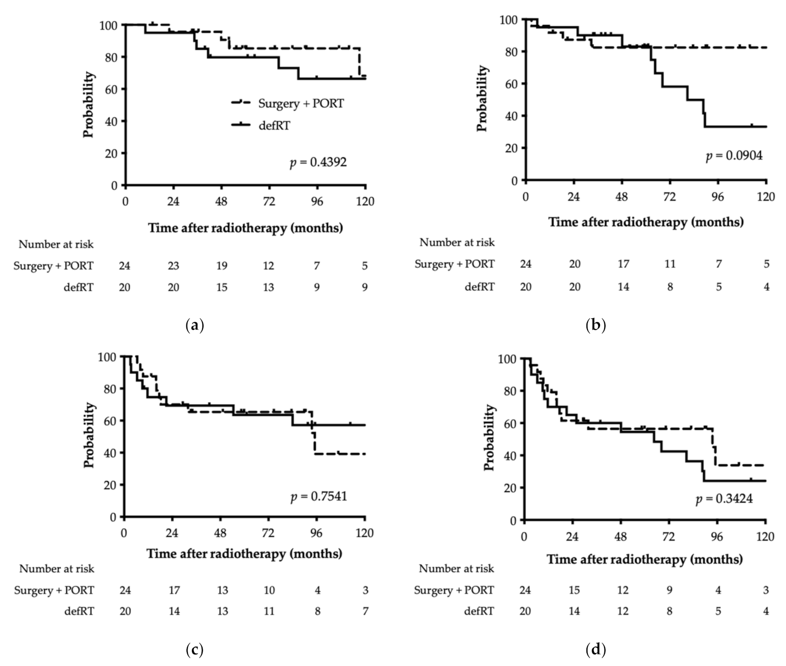 Cancers 13 05507 g002