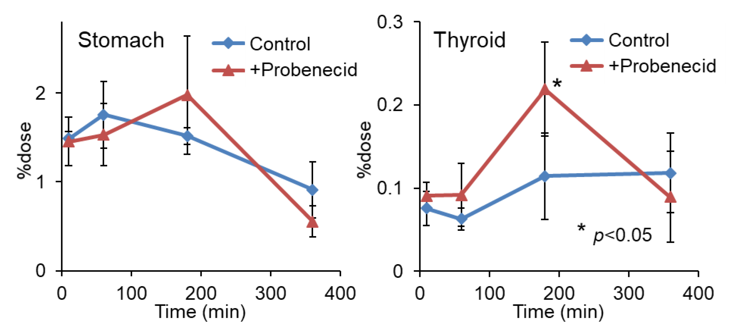 Cancers 13 05514 g003