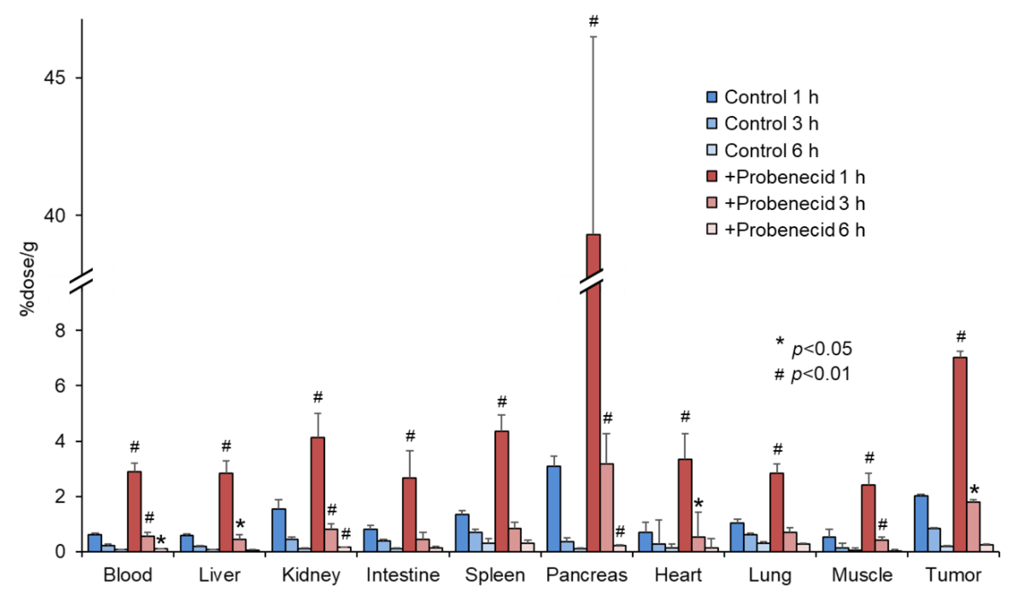Cancers 13 05514 g004