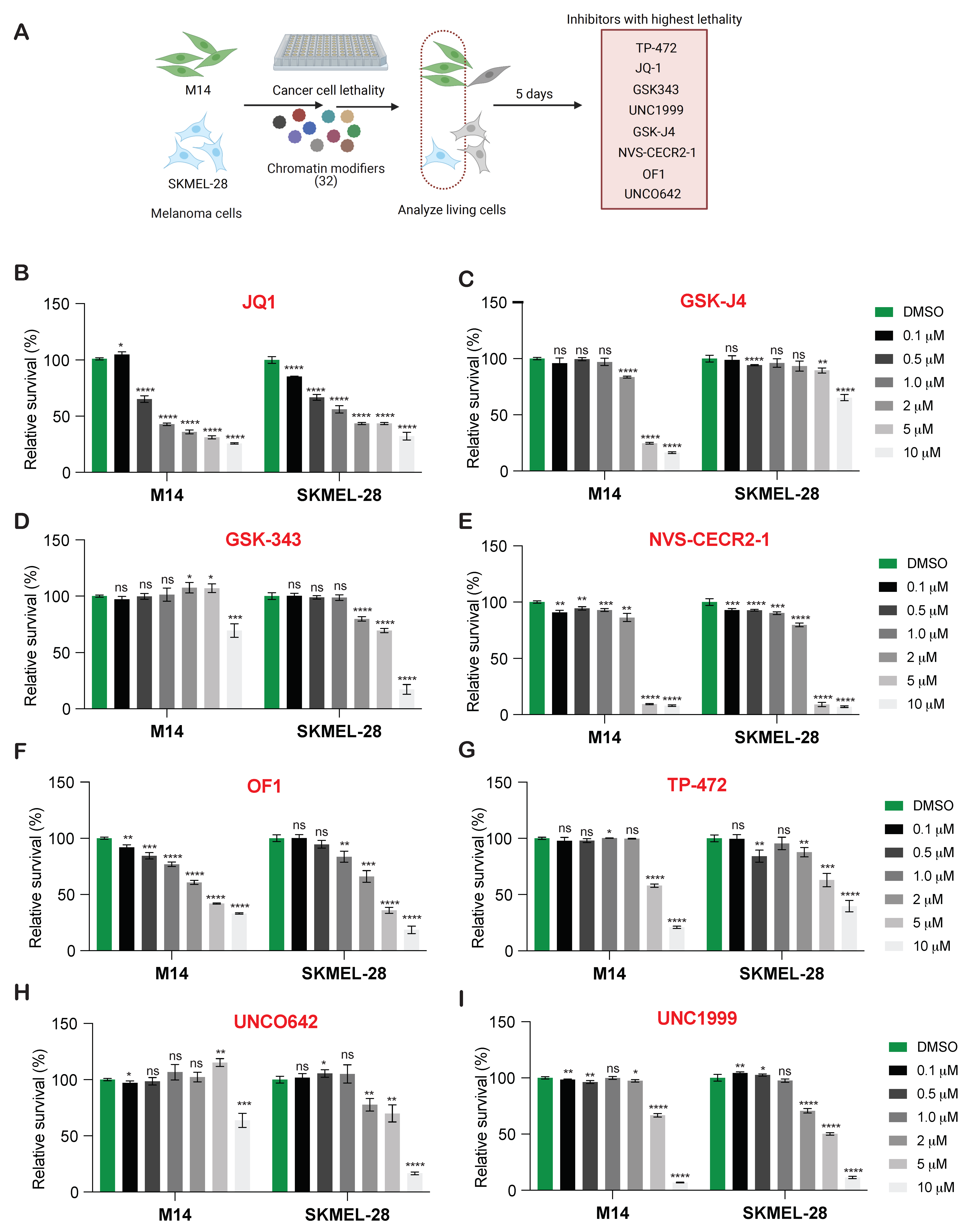 Cancers 13 05516 g001 Cancers 13 05516 g001