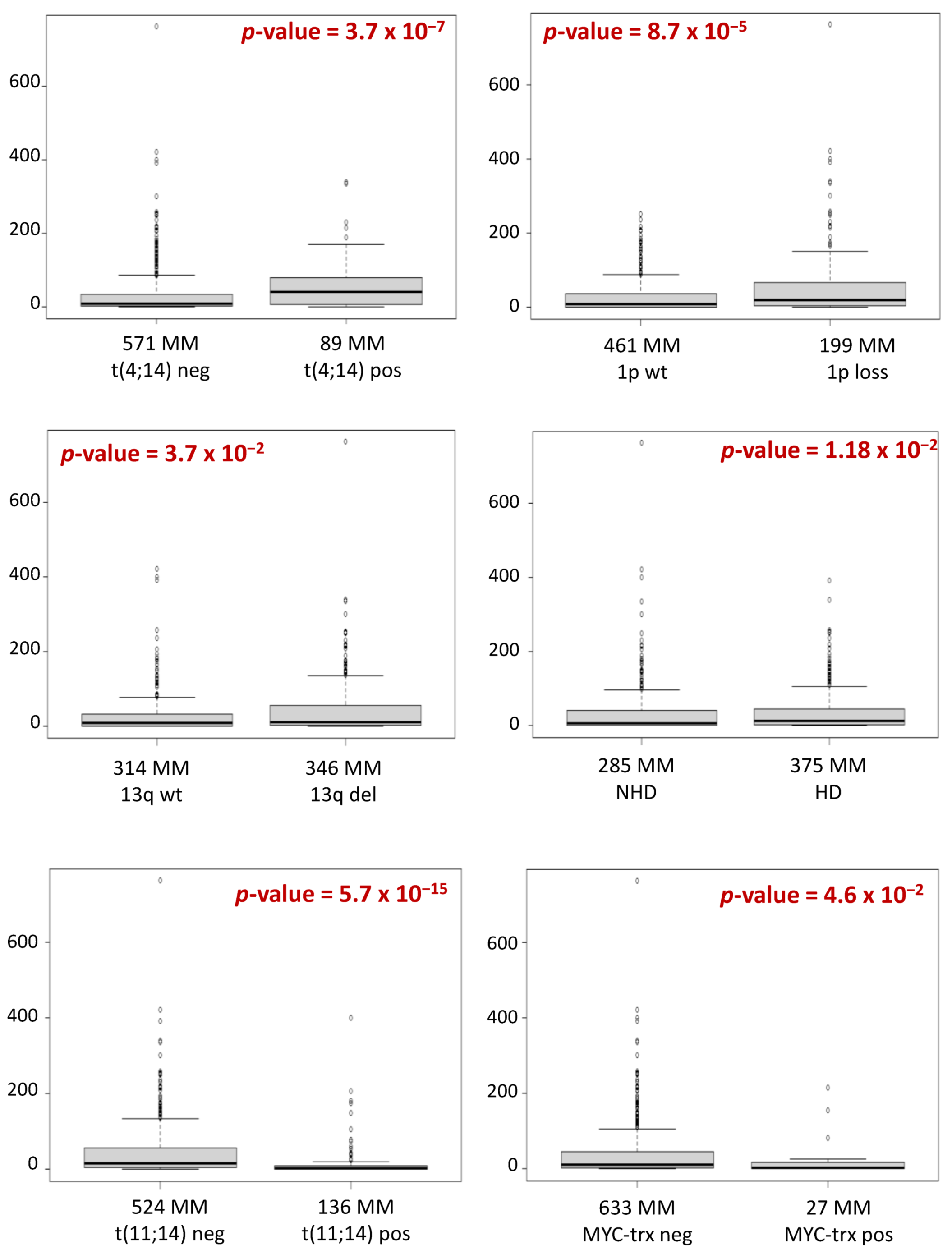 Cancers 13 05518 g001 Cancers 13 05518 g001