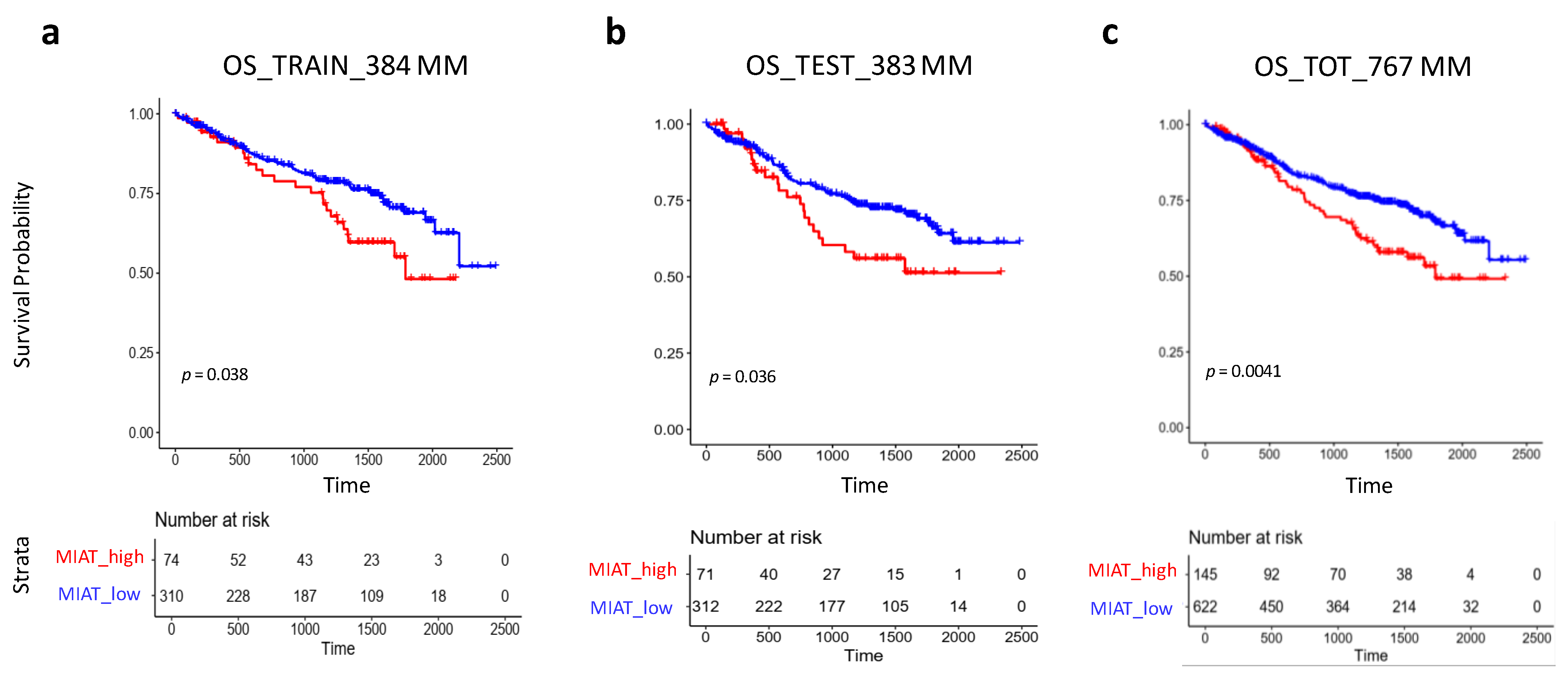 Cancers 13 05518 g002 Cancers 13 05518 g002