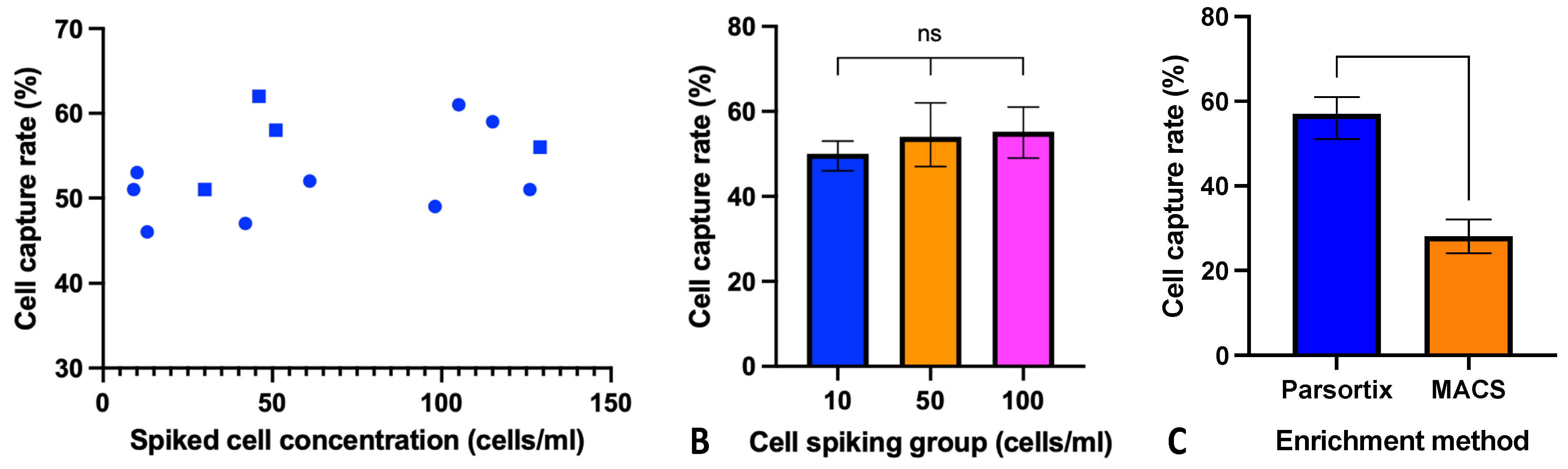 Cancers 13 05519 g002