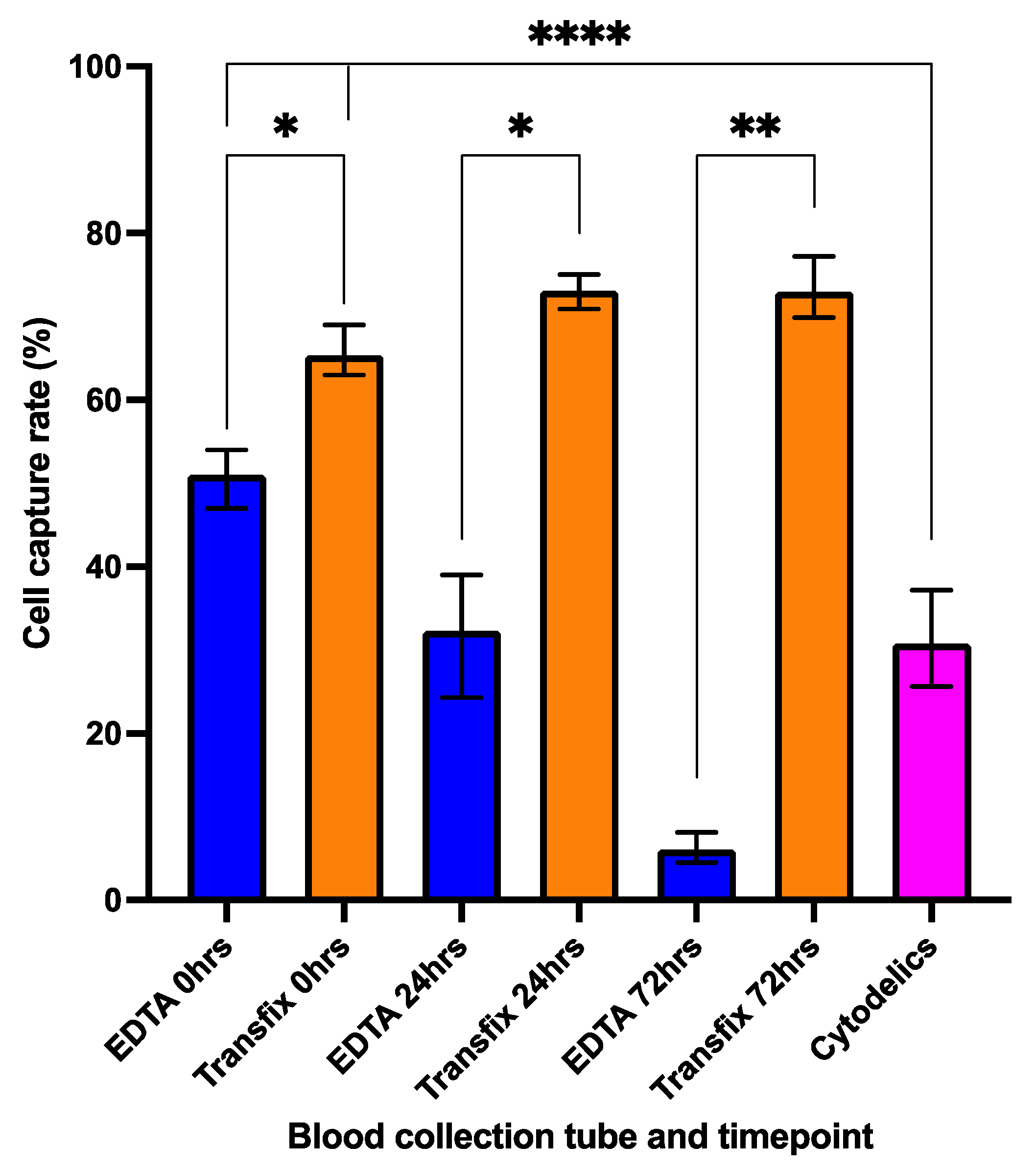 Cancers 13 05519 g003