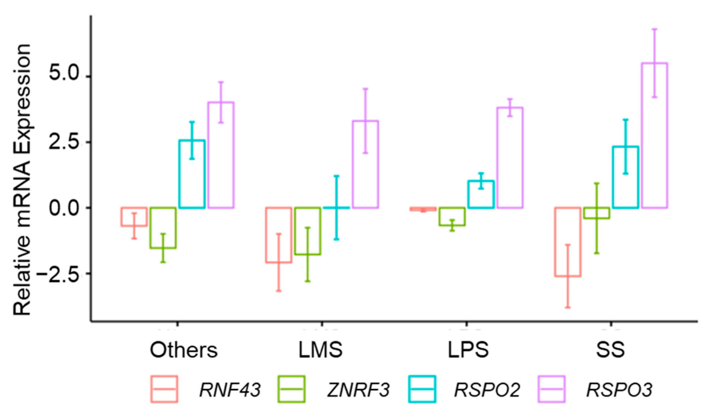 Cancers 13 05521 g002
