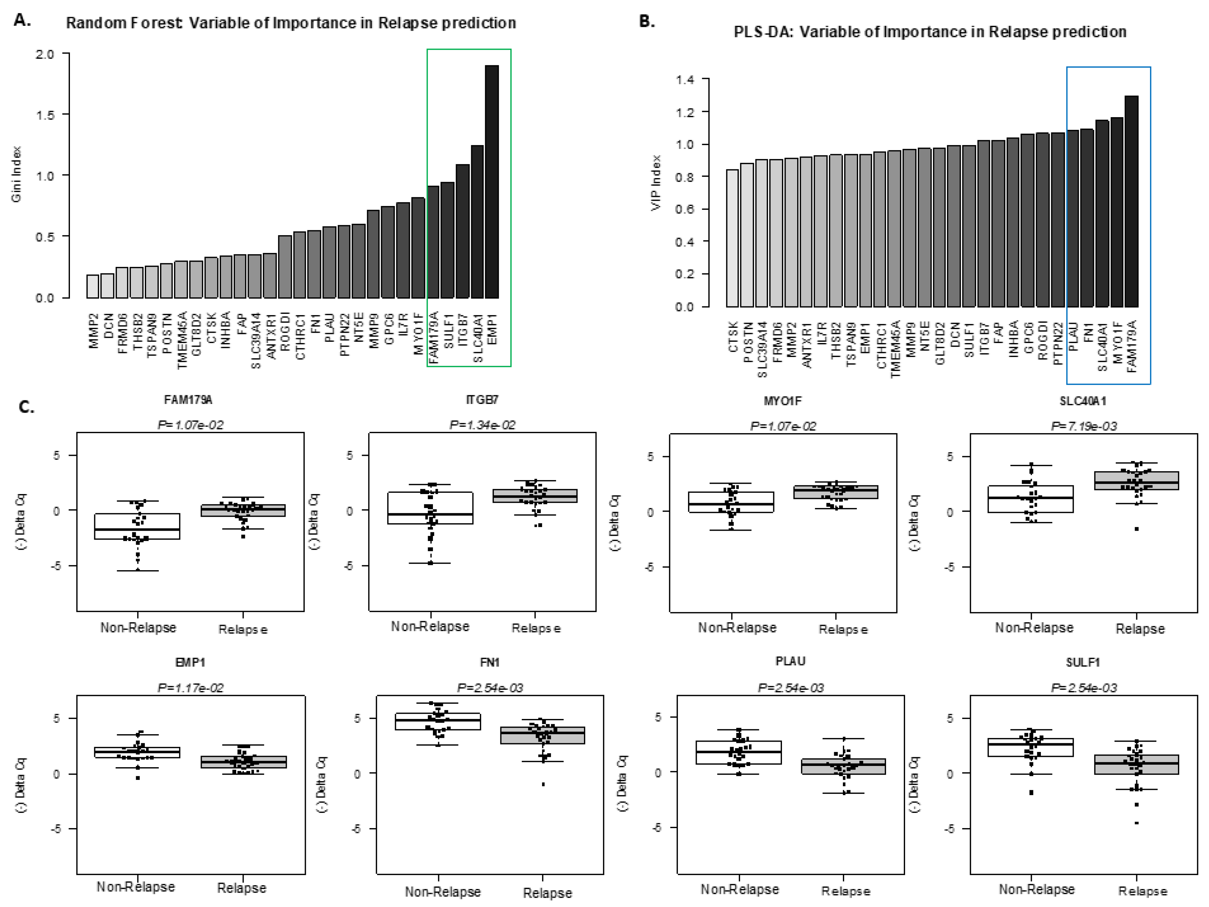 Cancers 13 05523 g003