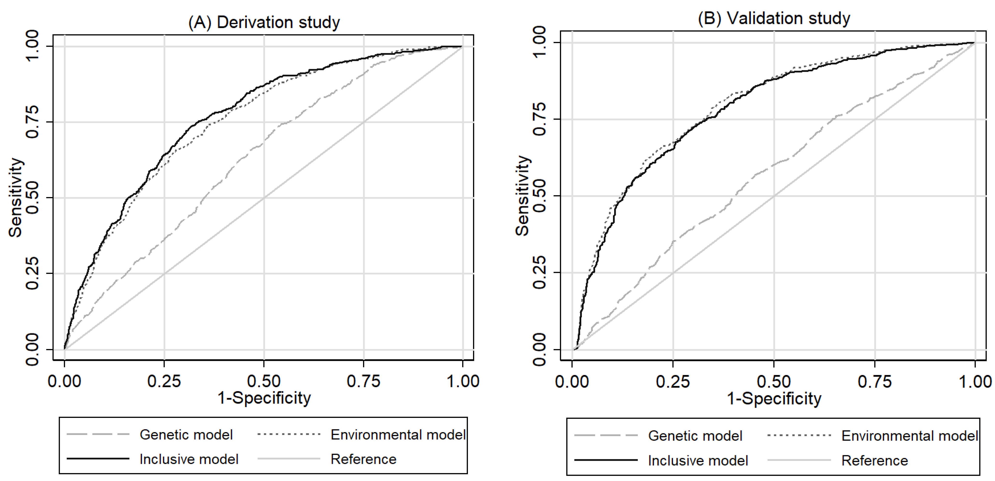 Cancers 13 05525 g001