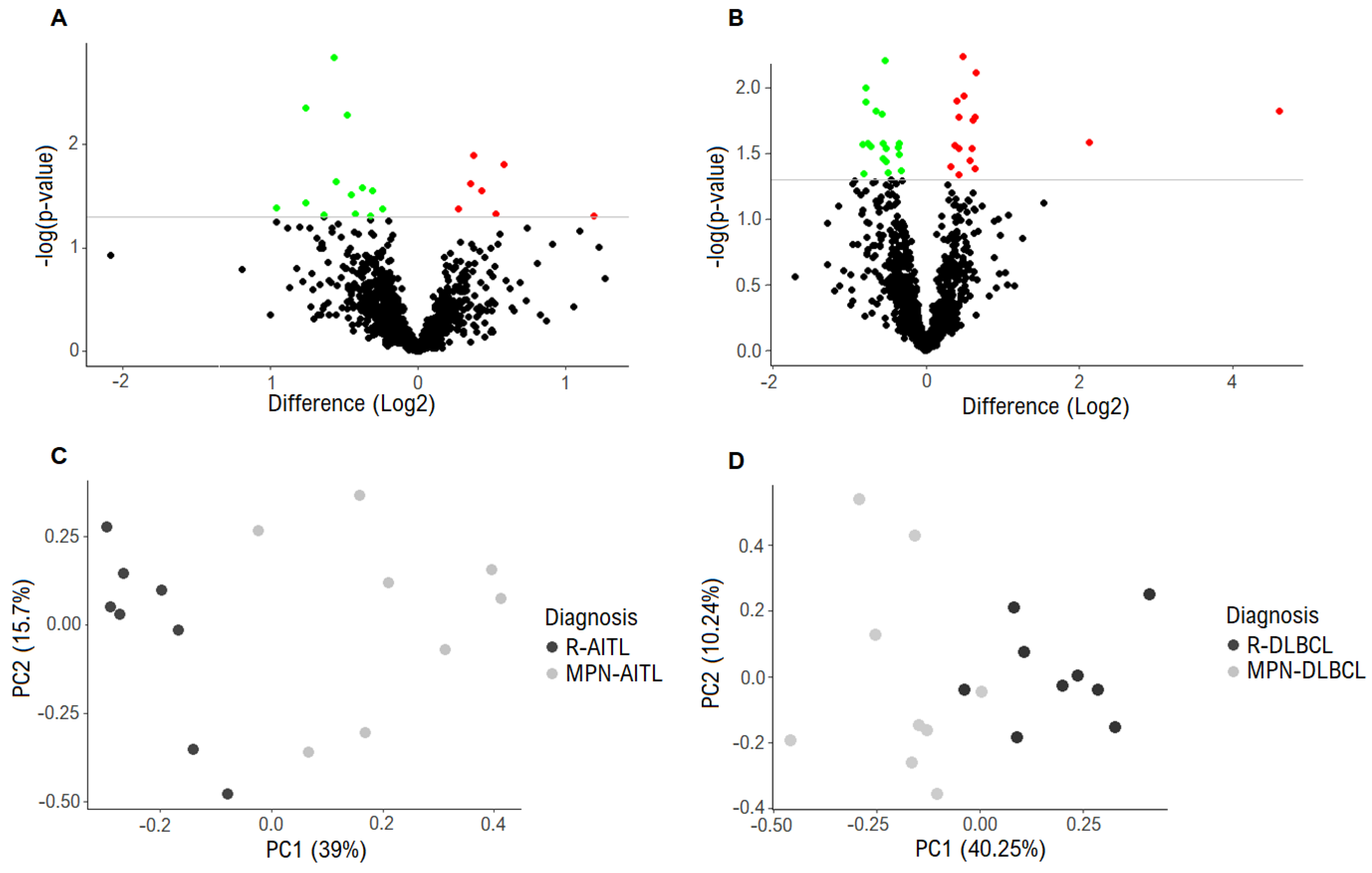 Cancers 13 05526 g001