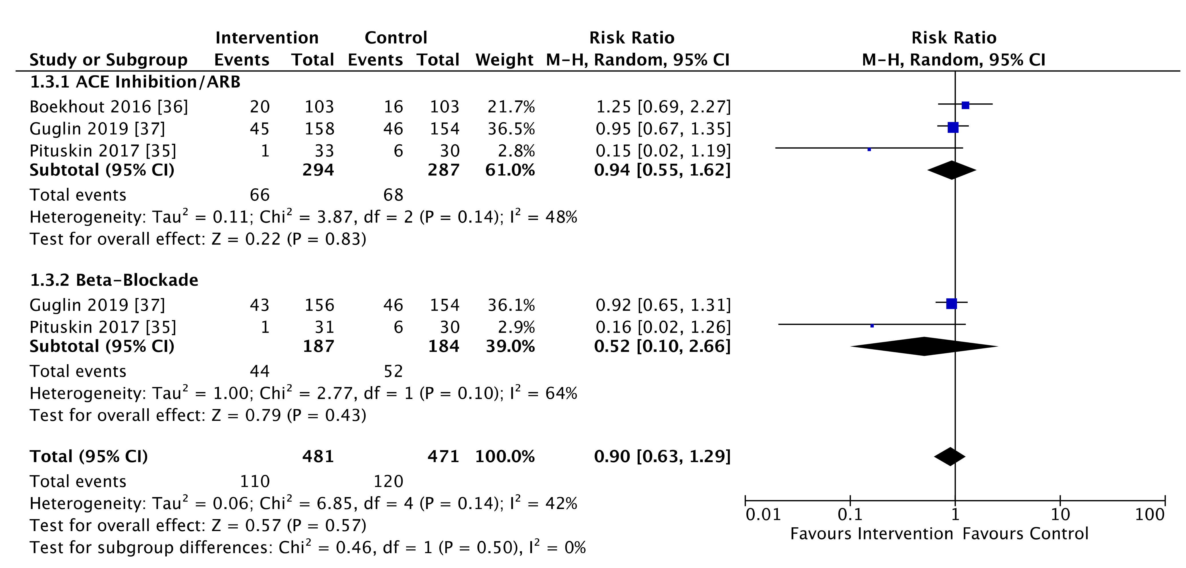 Cancers 13 05527 g002