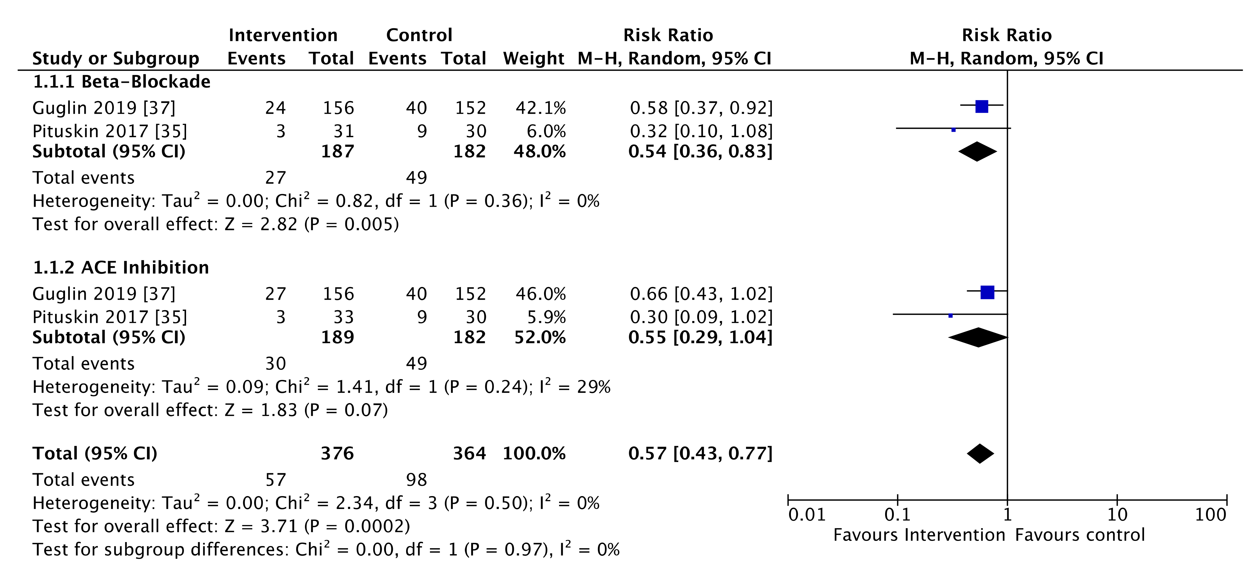 Cancers 13 05527 g003