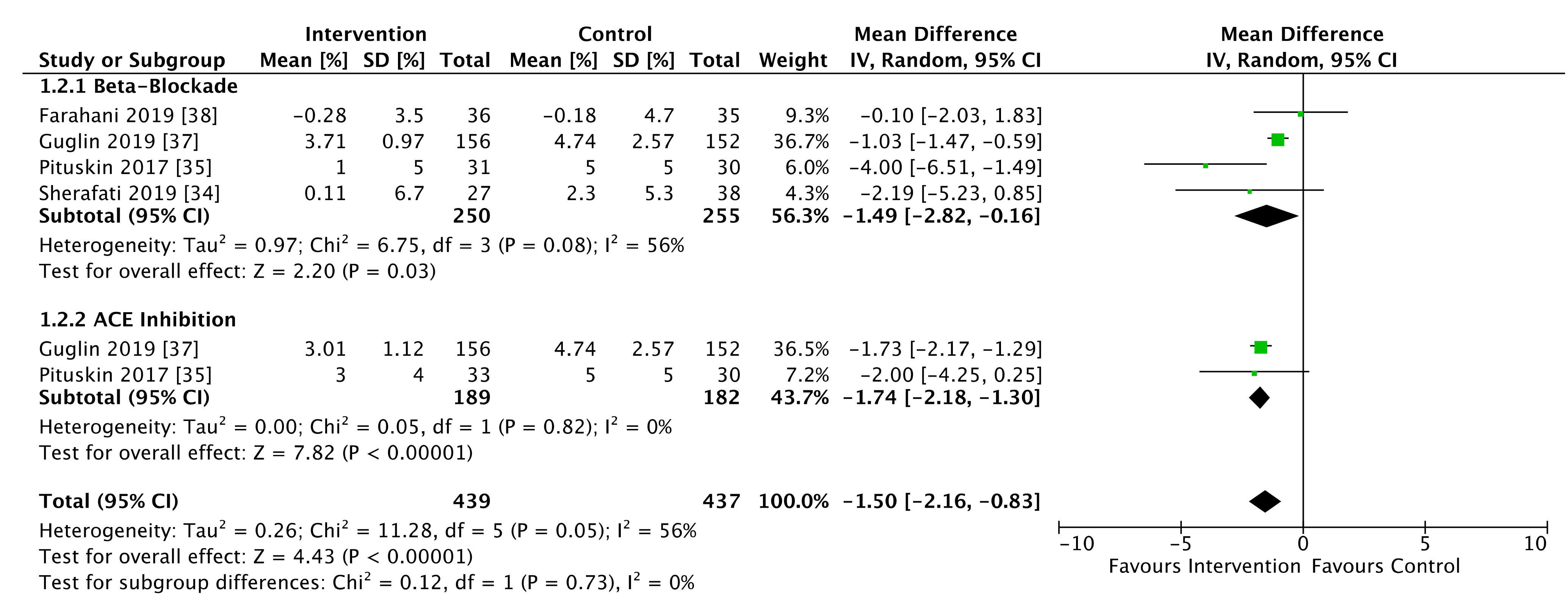 Cancers 13 05527 g004