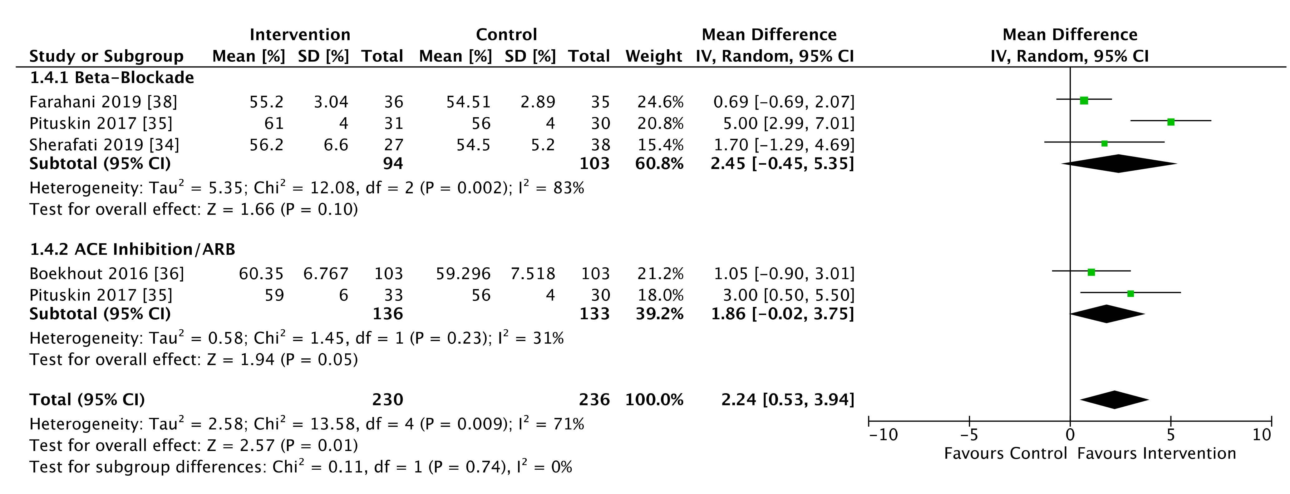 Cancers 13 05527 g005