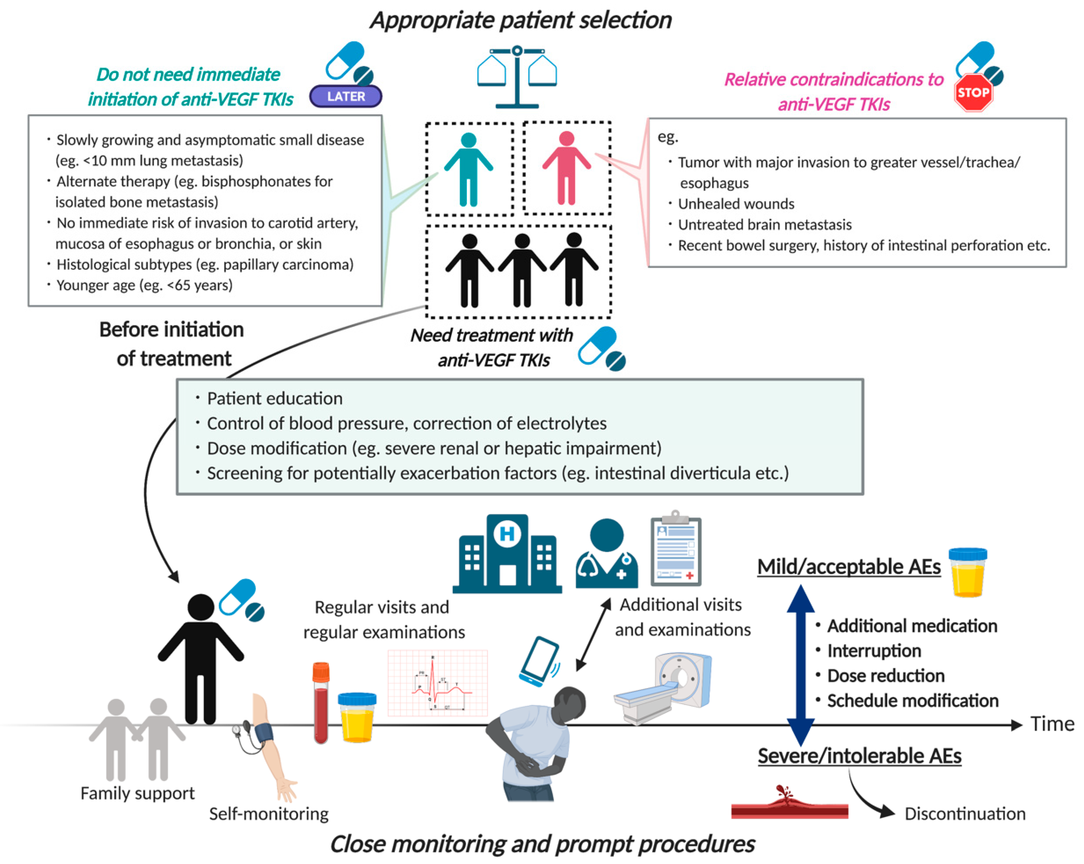 Cancers 13 05536 g001