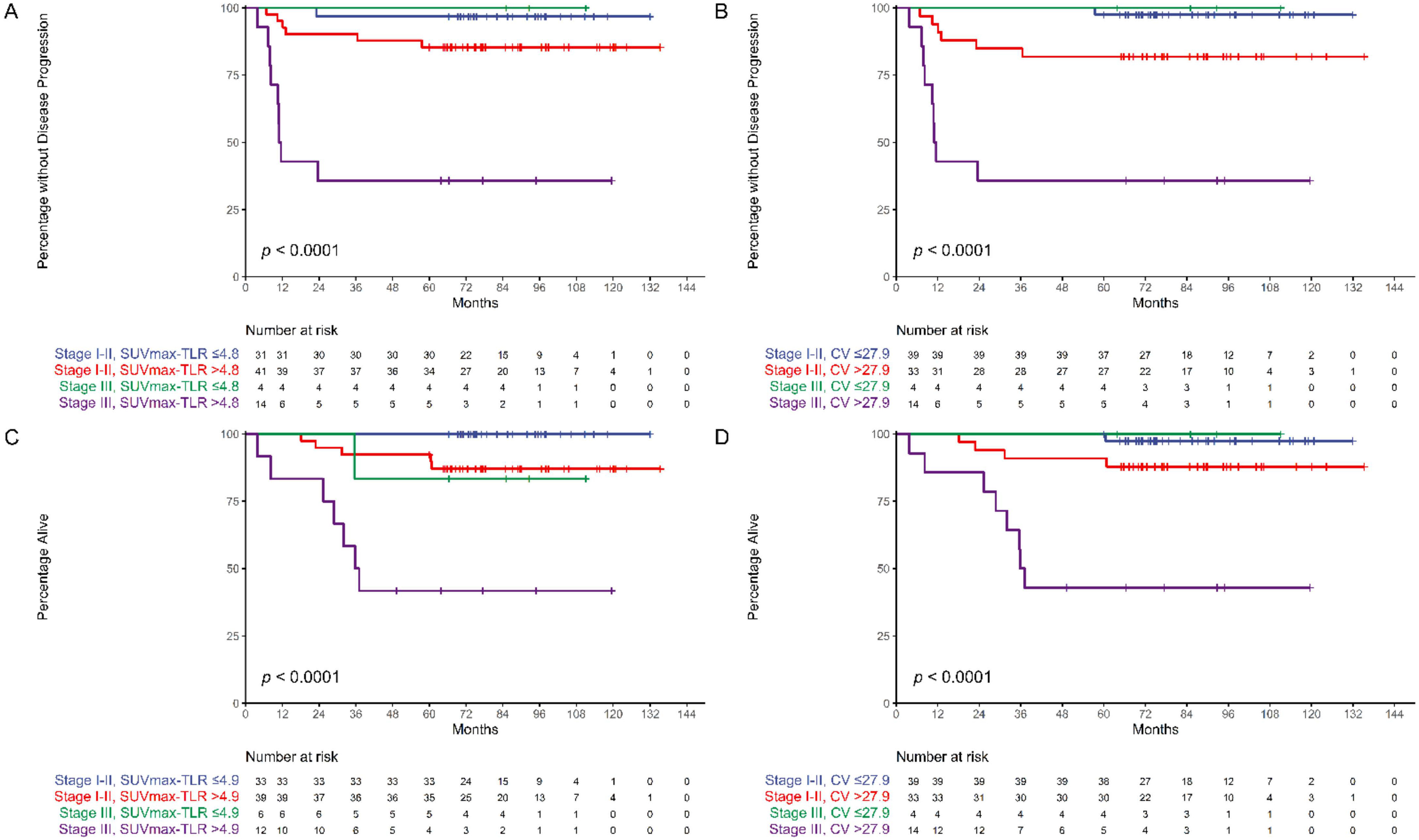 Cancers 13 05538 g002