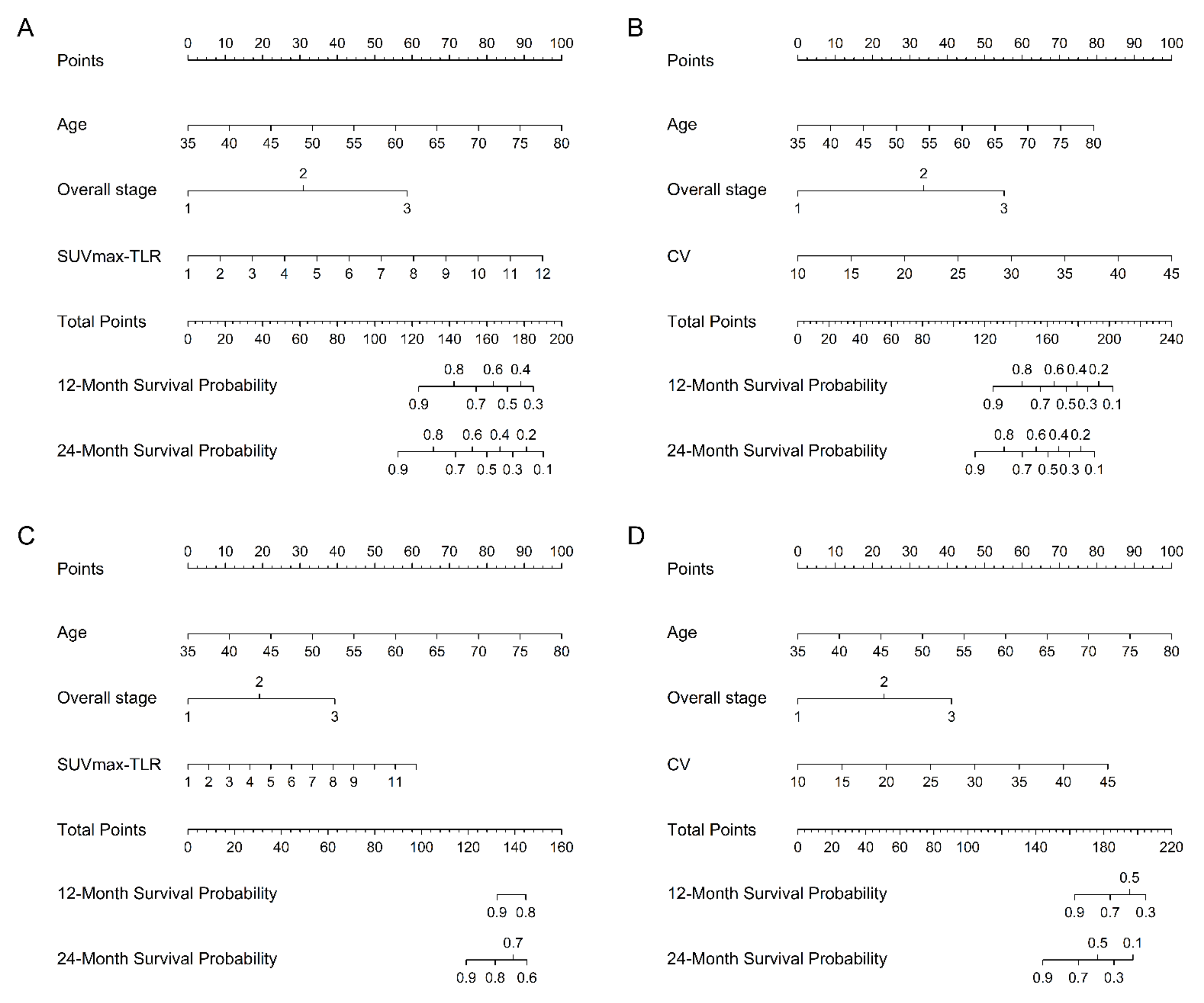 Cancers 13 05538 g004