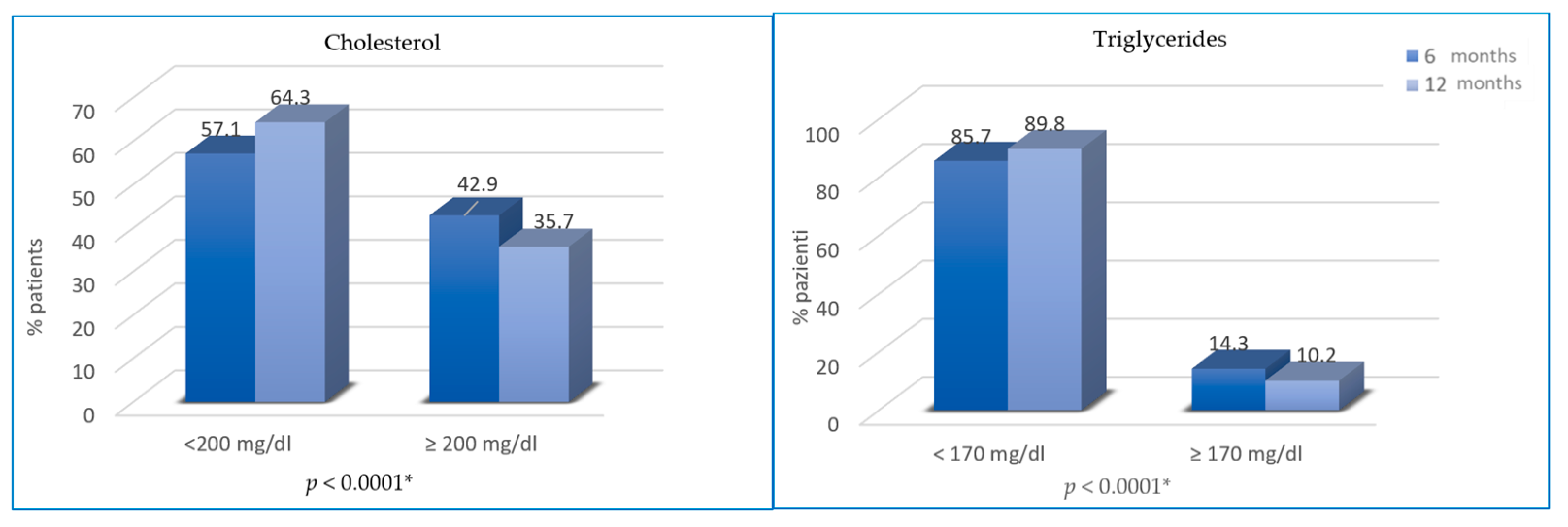 Cancers 13 05539 g004