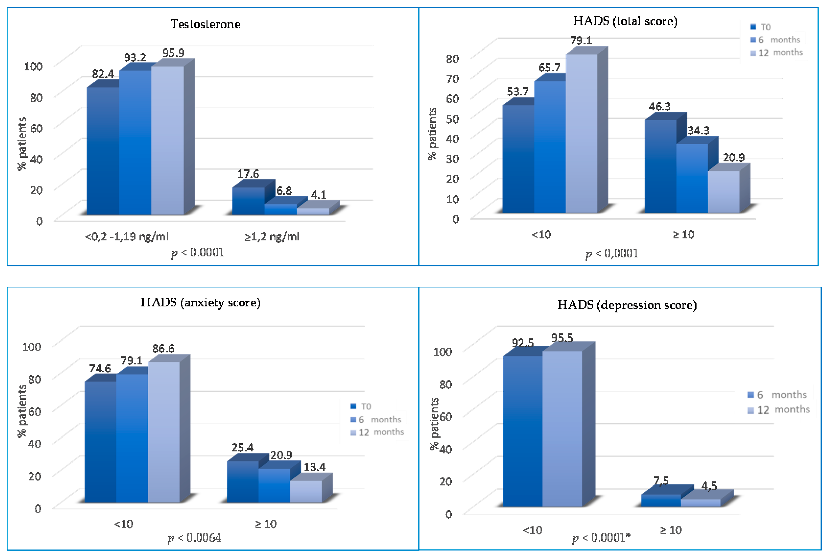 Cancers 13 05539 g005